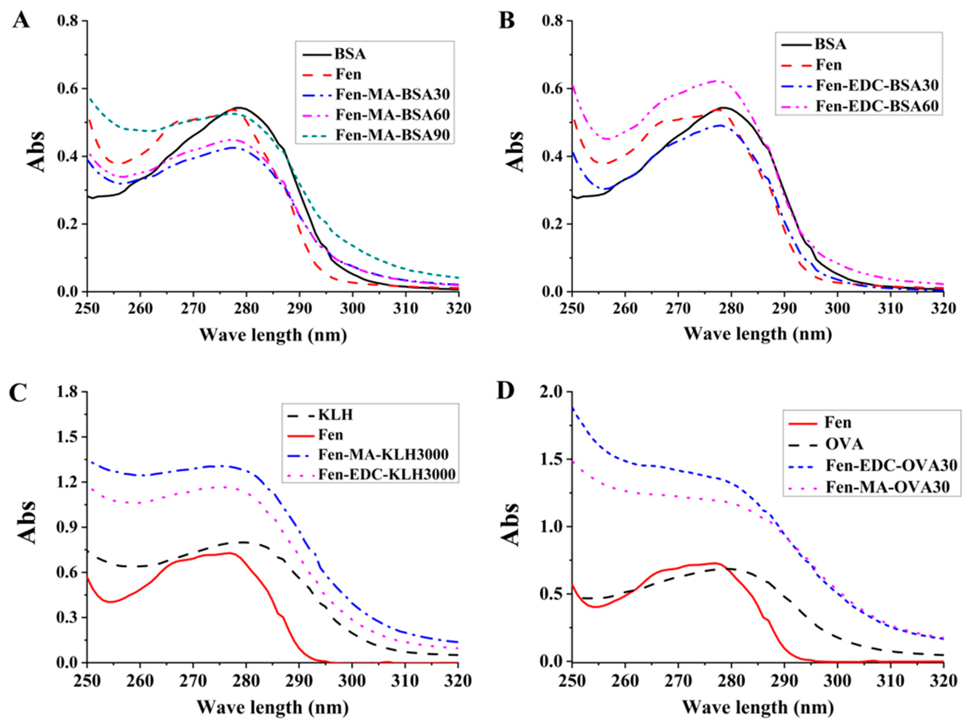 Foods 12 01091 g002 Foods 12 01091 g002