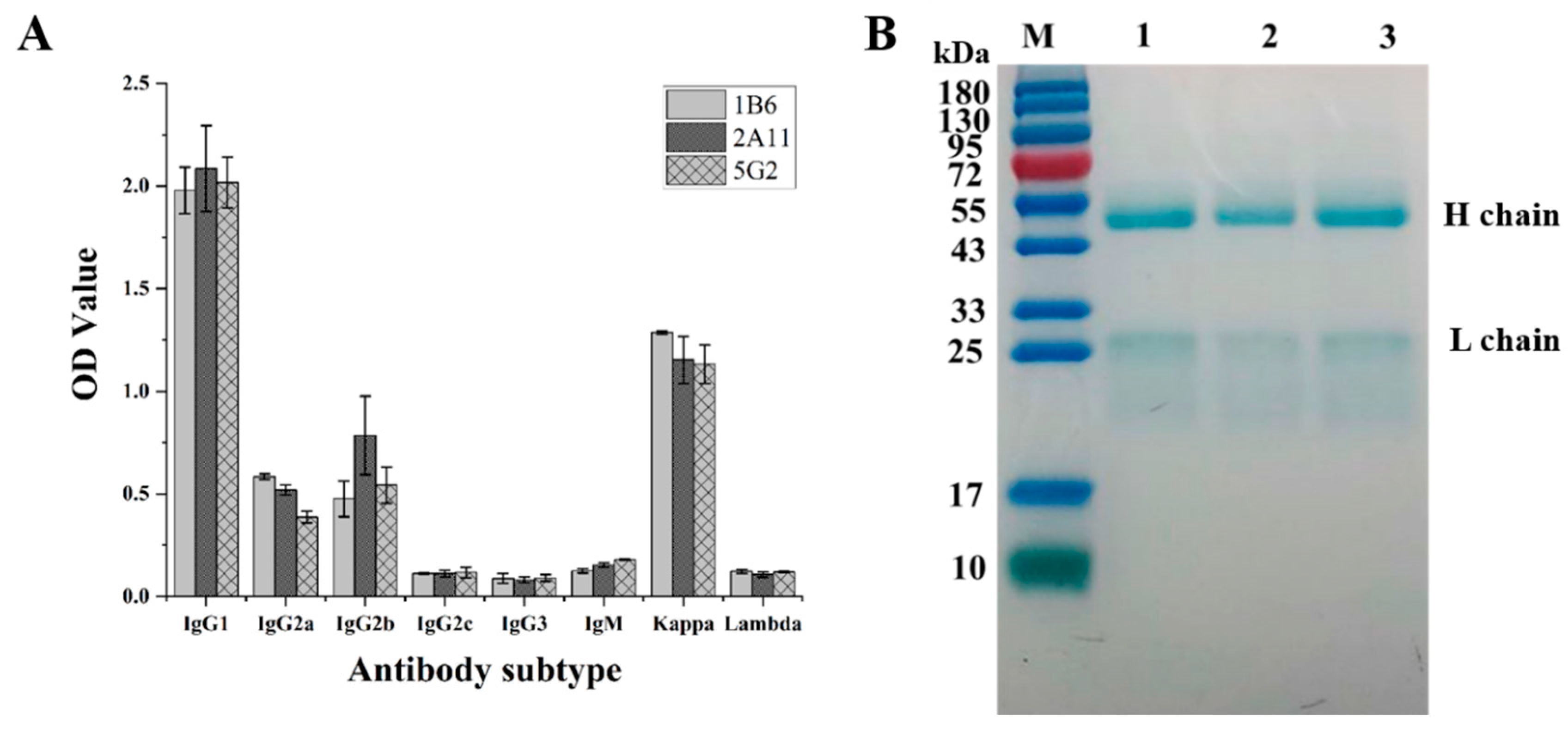 Foods 12 01091 g004 Foods 12 01091 g004