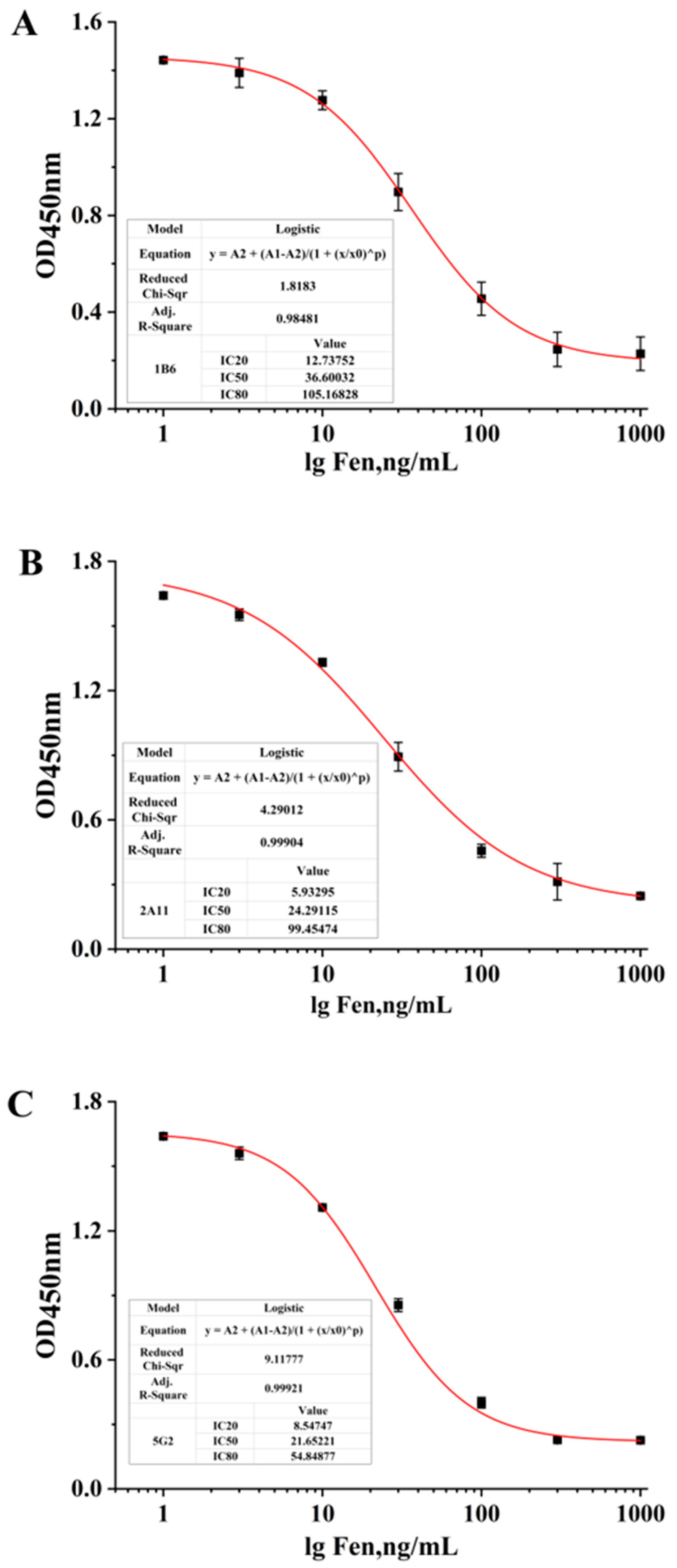 Foods 12 01091 g006 Foods 12 01091 g006
