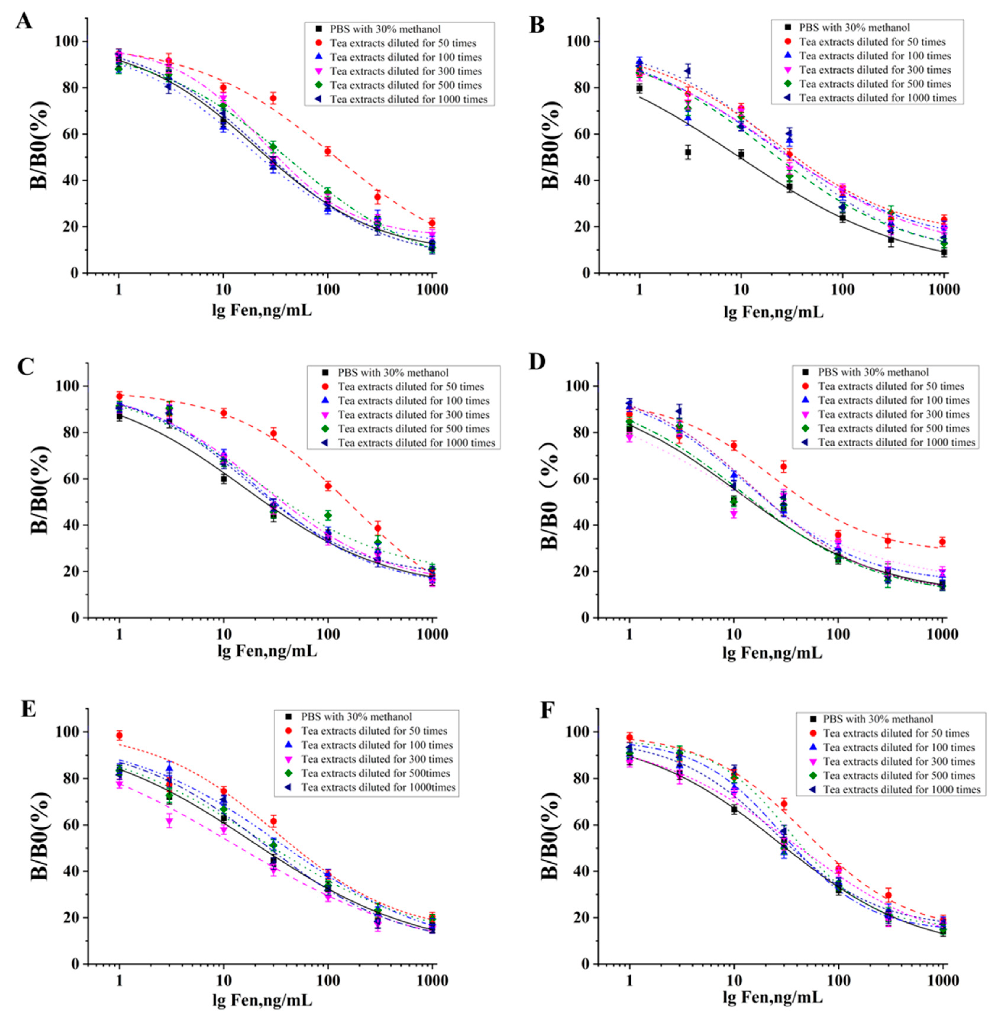 Foods 12 01091 g007 Foods 12 01091 g007