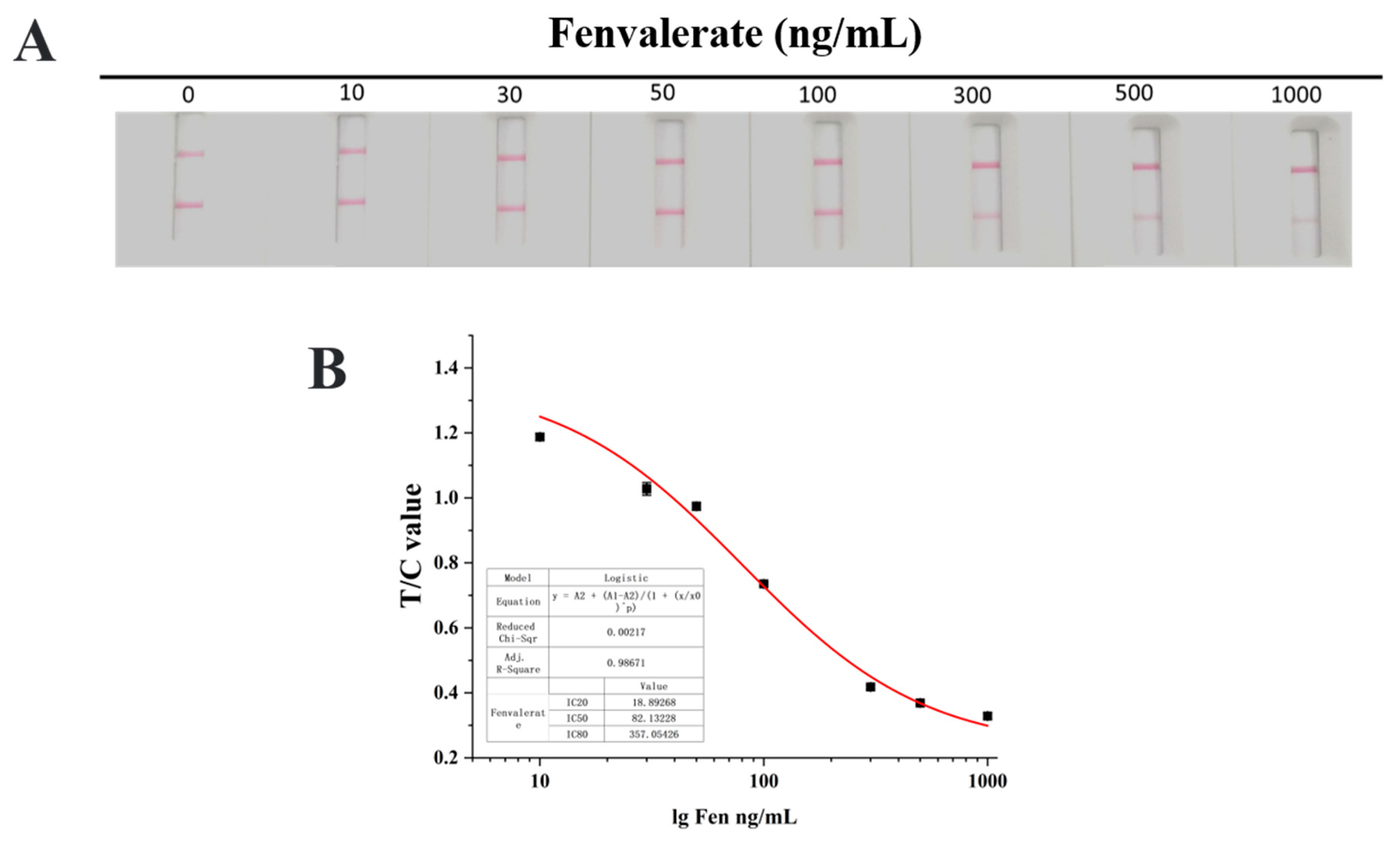 Foods 12 01091 g008 Foods 12 01091 g008