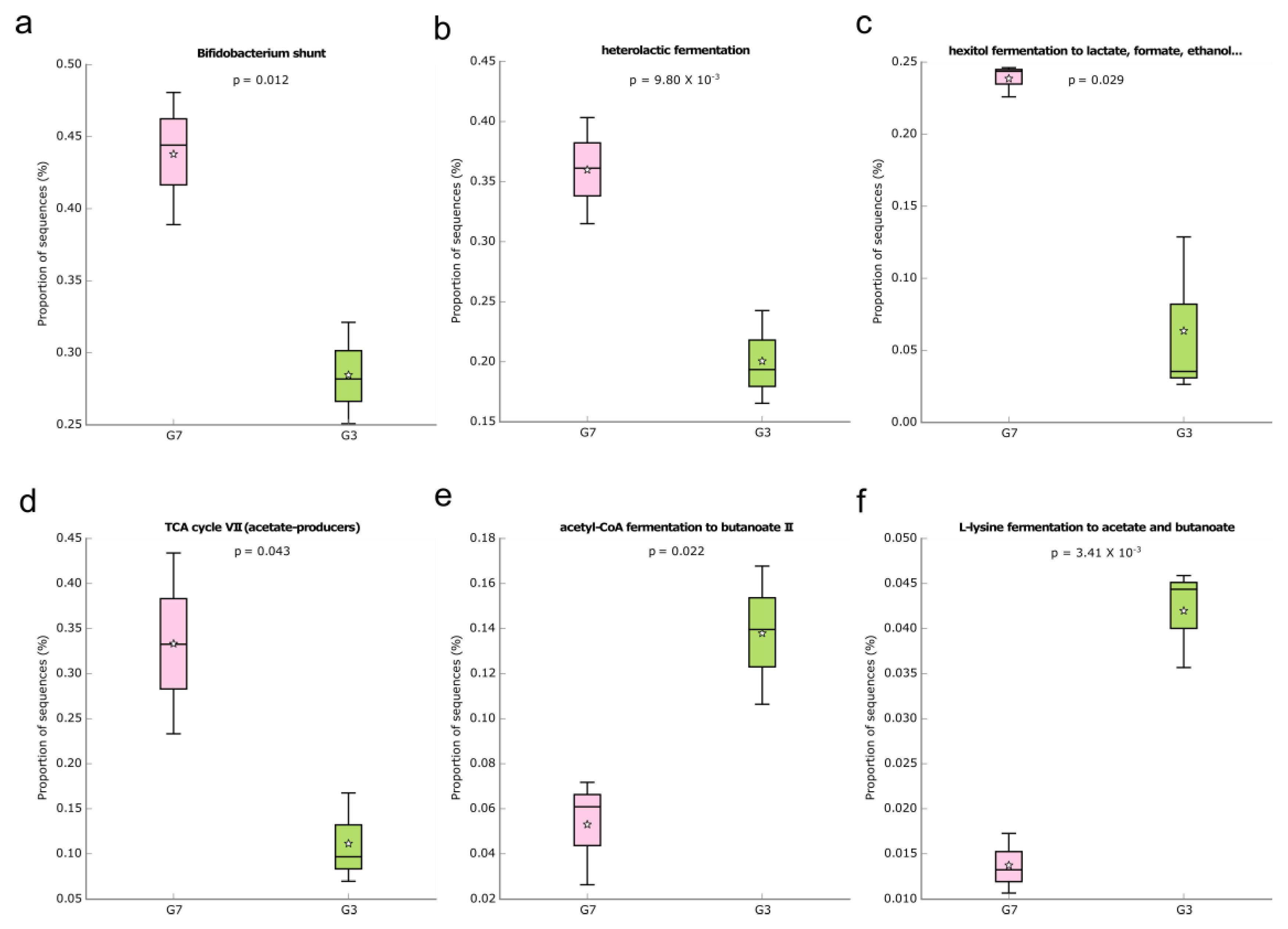 Foods 12 01092 g005 Foods 12 01092 g005