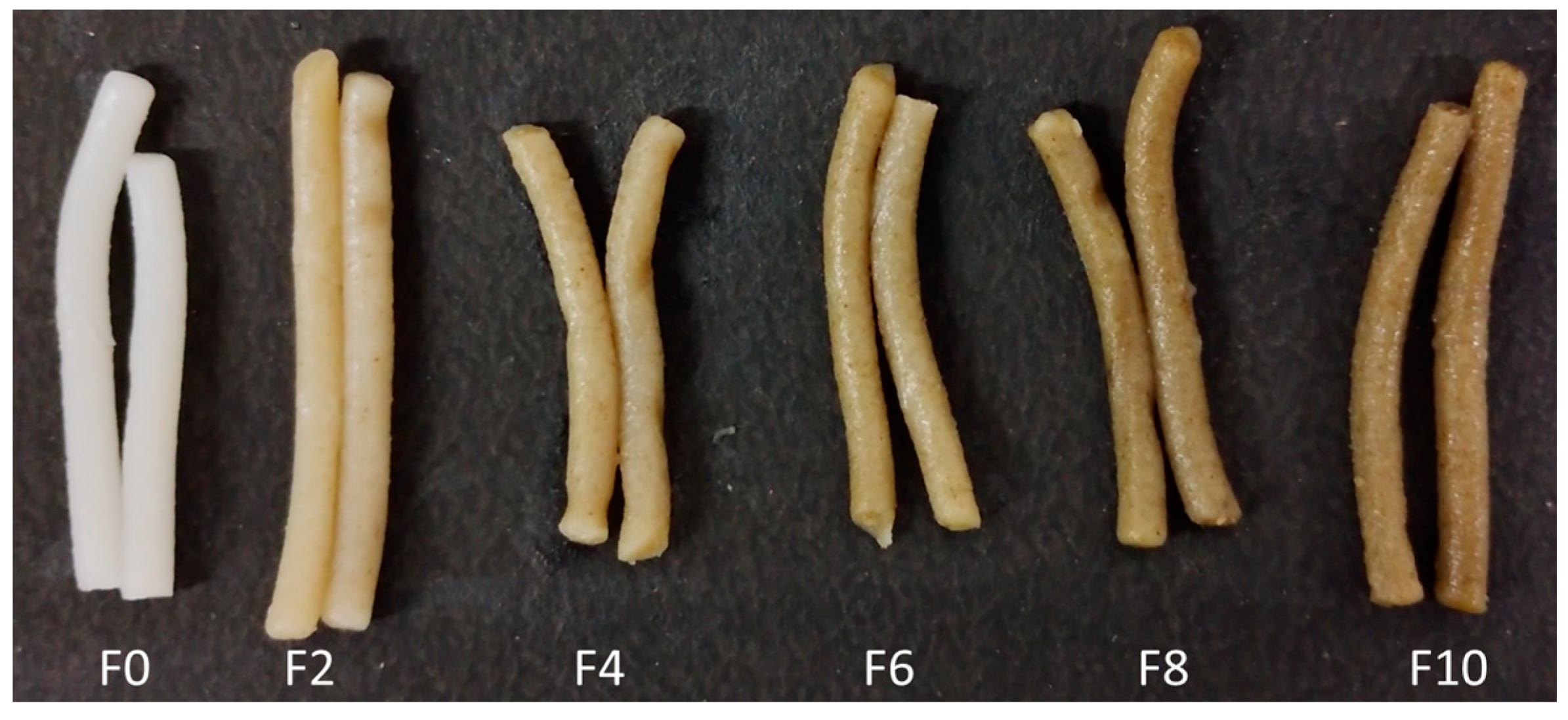 Foods 12 01099 g001 Foods 12 01099 g001