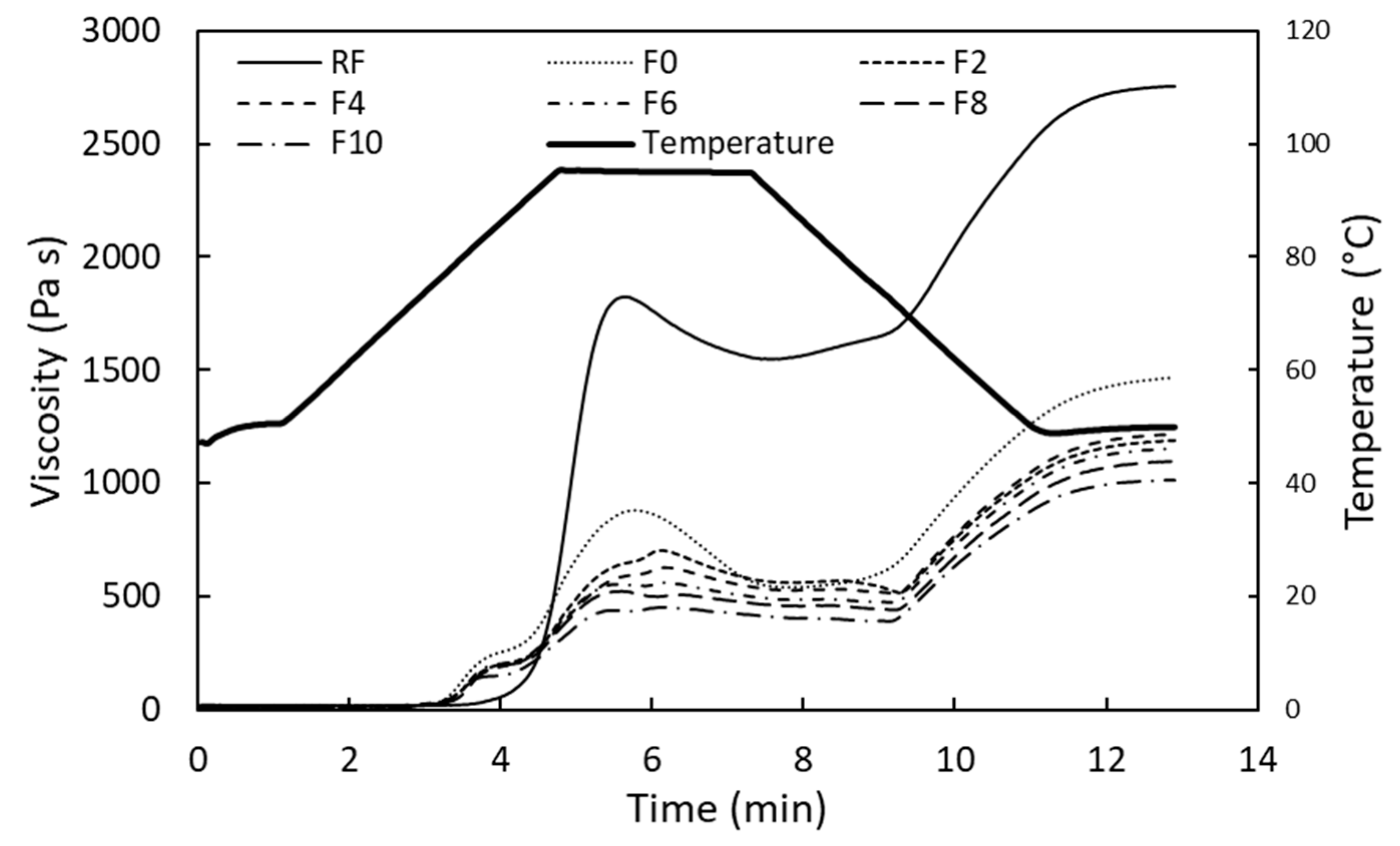 Foods 12 01099 g002 Foods 12 01099 g002