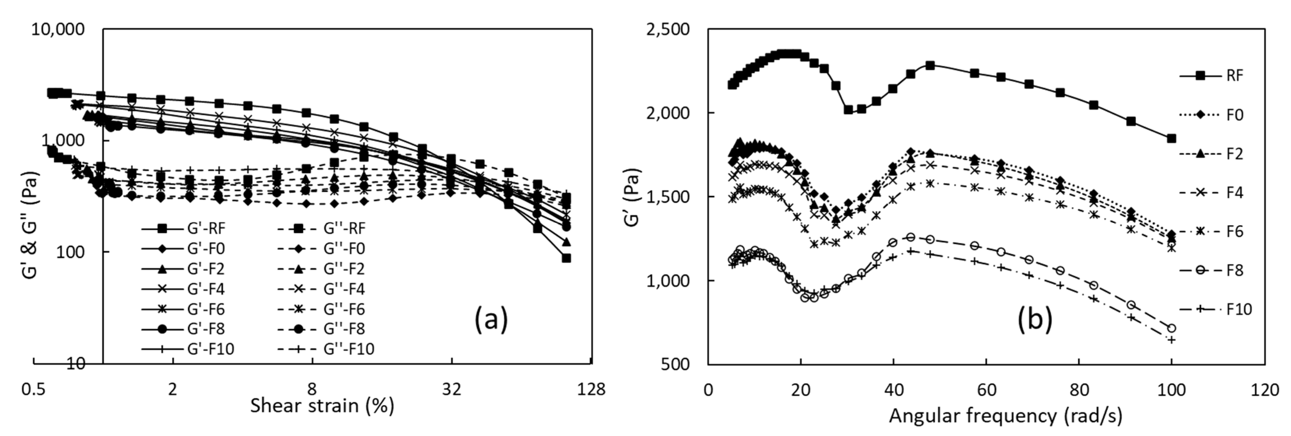 Foods 12 01099 g003 Foods 12 01099 g003
