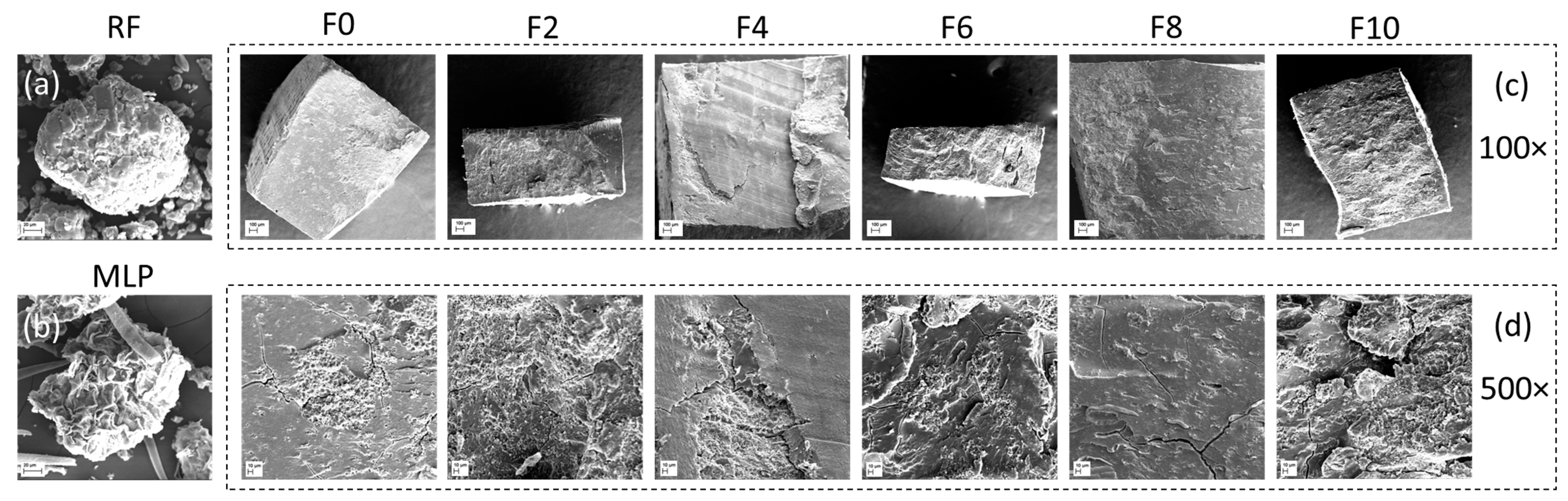 Foods 12 01099 g005 Foods 12 01099 g005