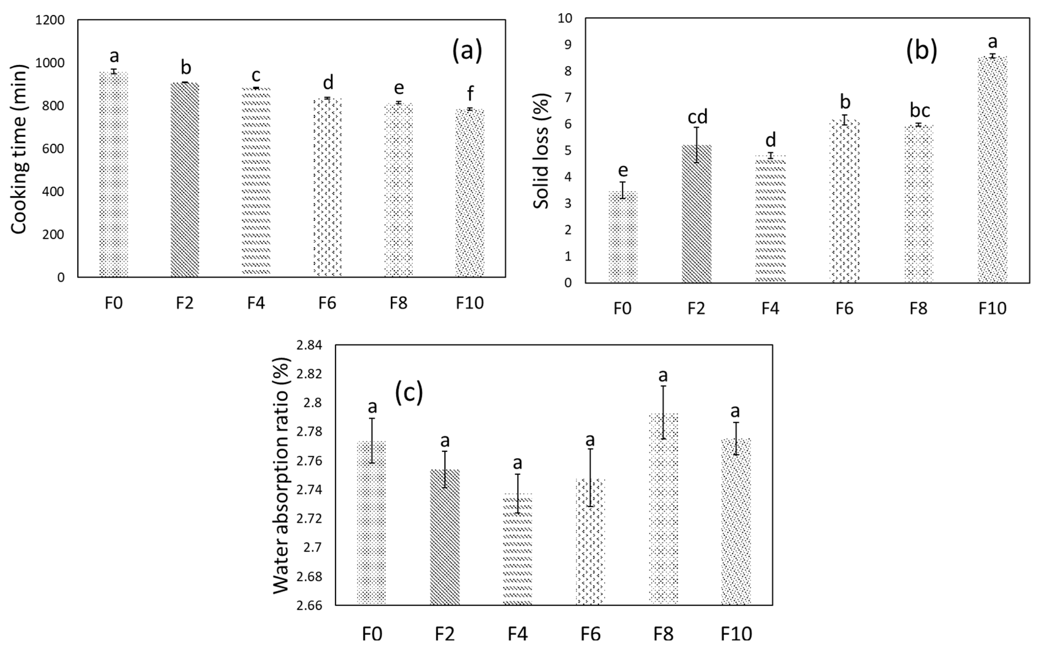 Foods 12 01099 g006 Foods 12 01099 g006