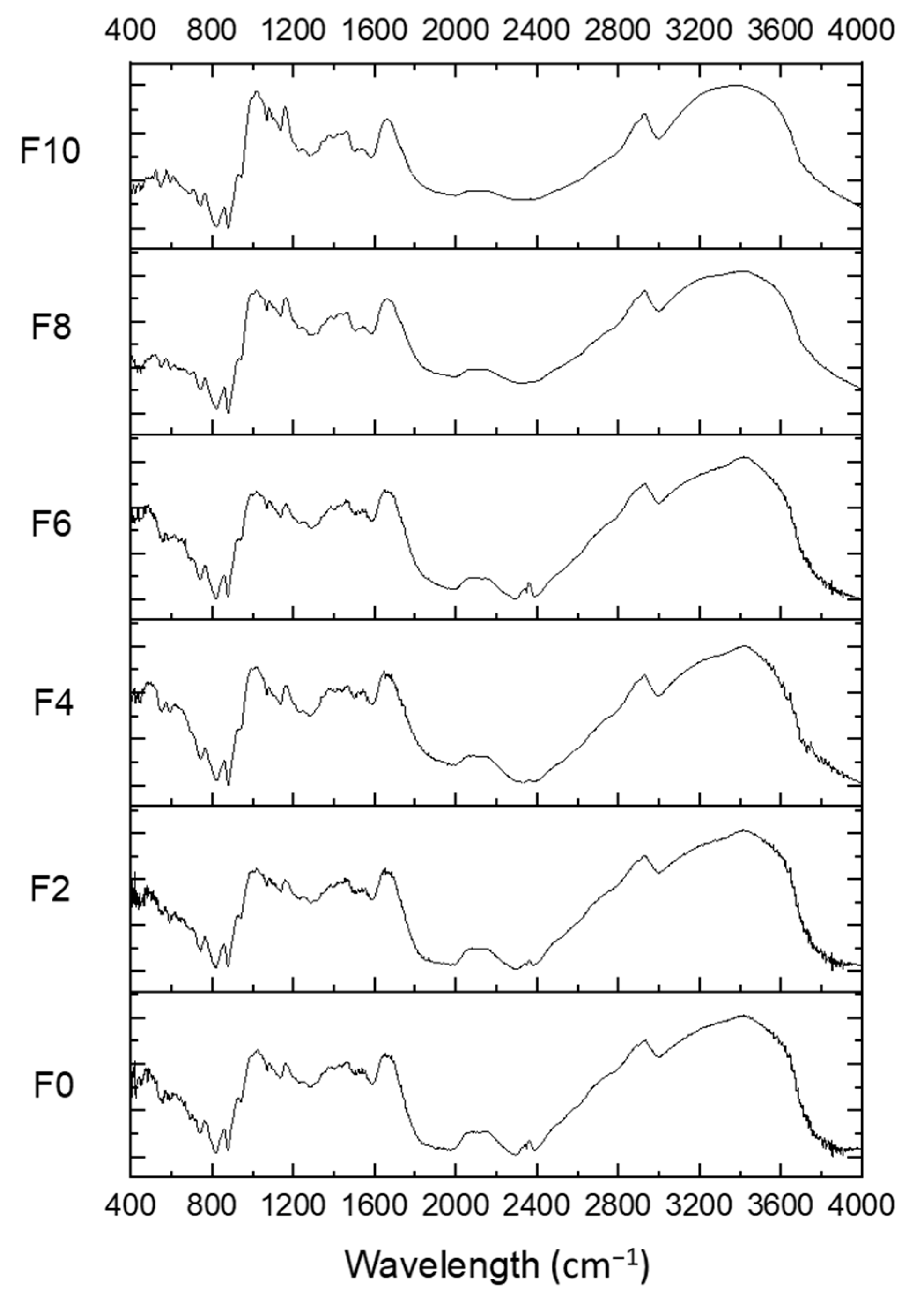 Foods 12 01099 g007 Foods 12 01099 g007