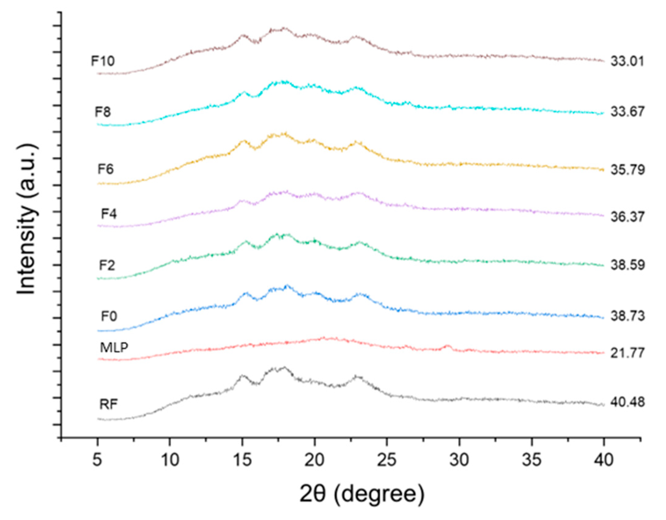 Foods 12 01099 g008 Foods 12 01099 g008