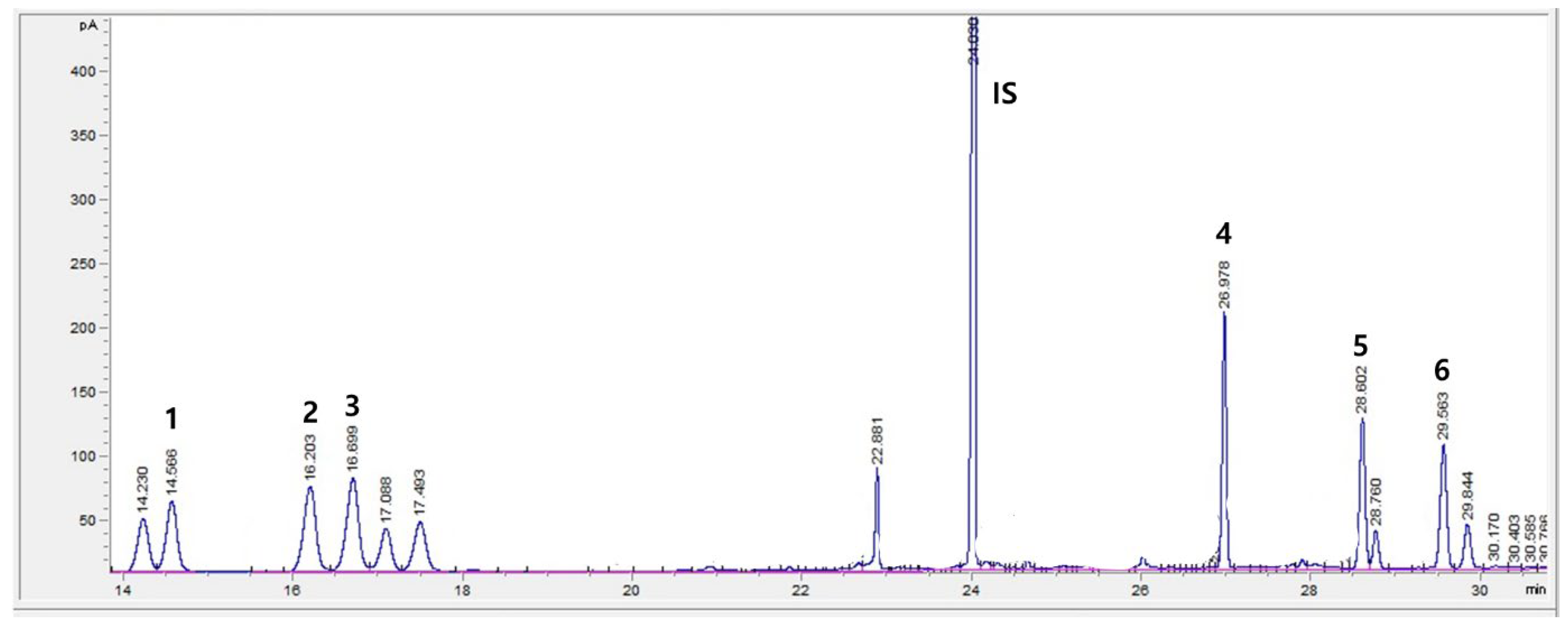 Foods 12 01104 g001 Foods 12 01104 g001