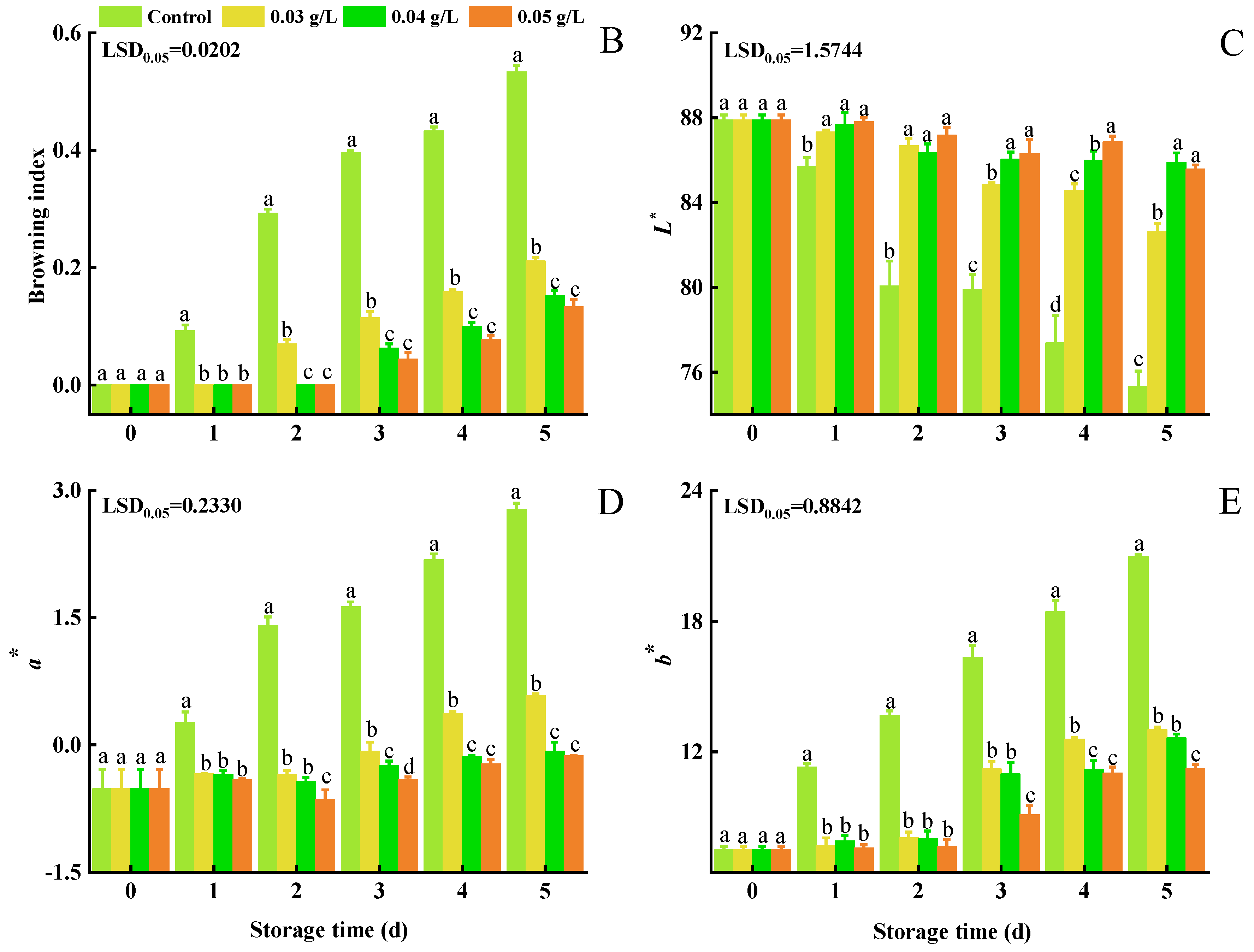 Foods 12 01105 g001b Foods 12 01105 g001b
