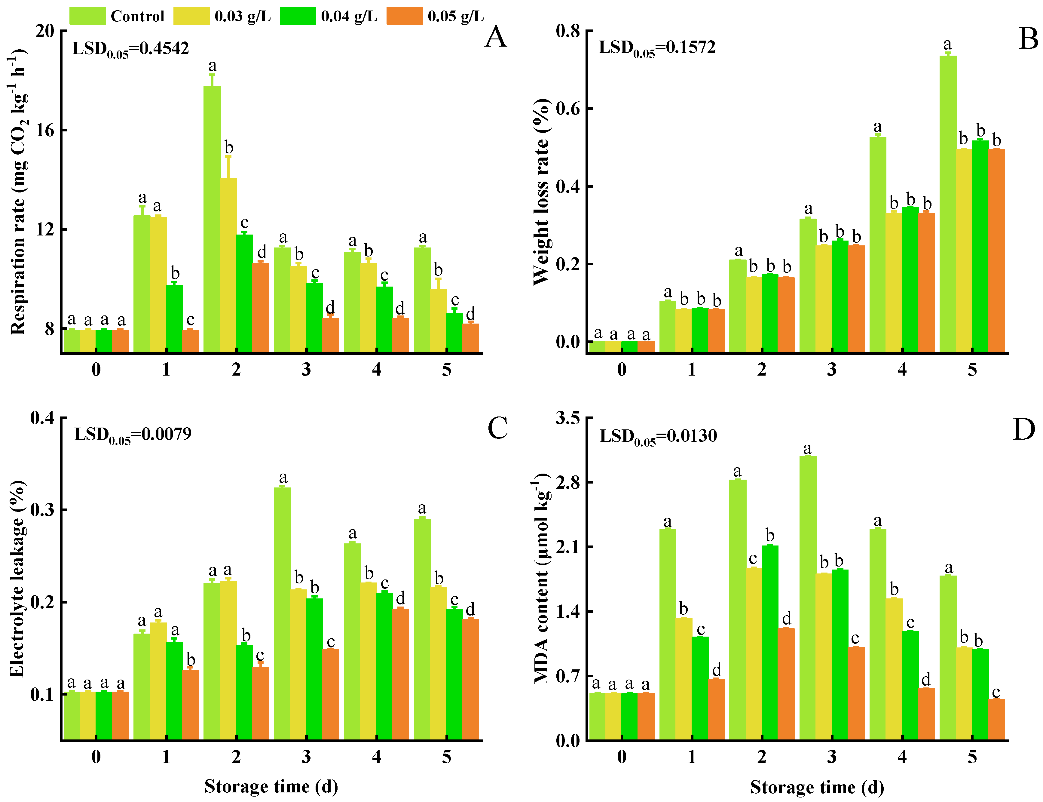 Foods 12 01105 g002 Foods 12 01105 g002