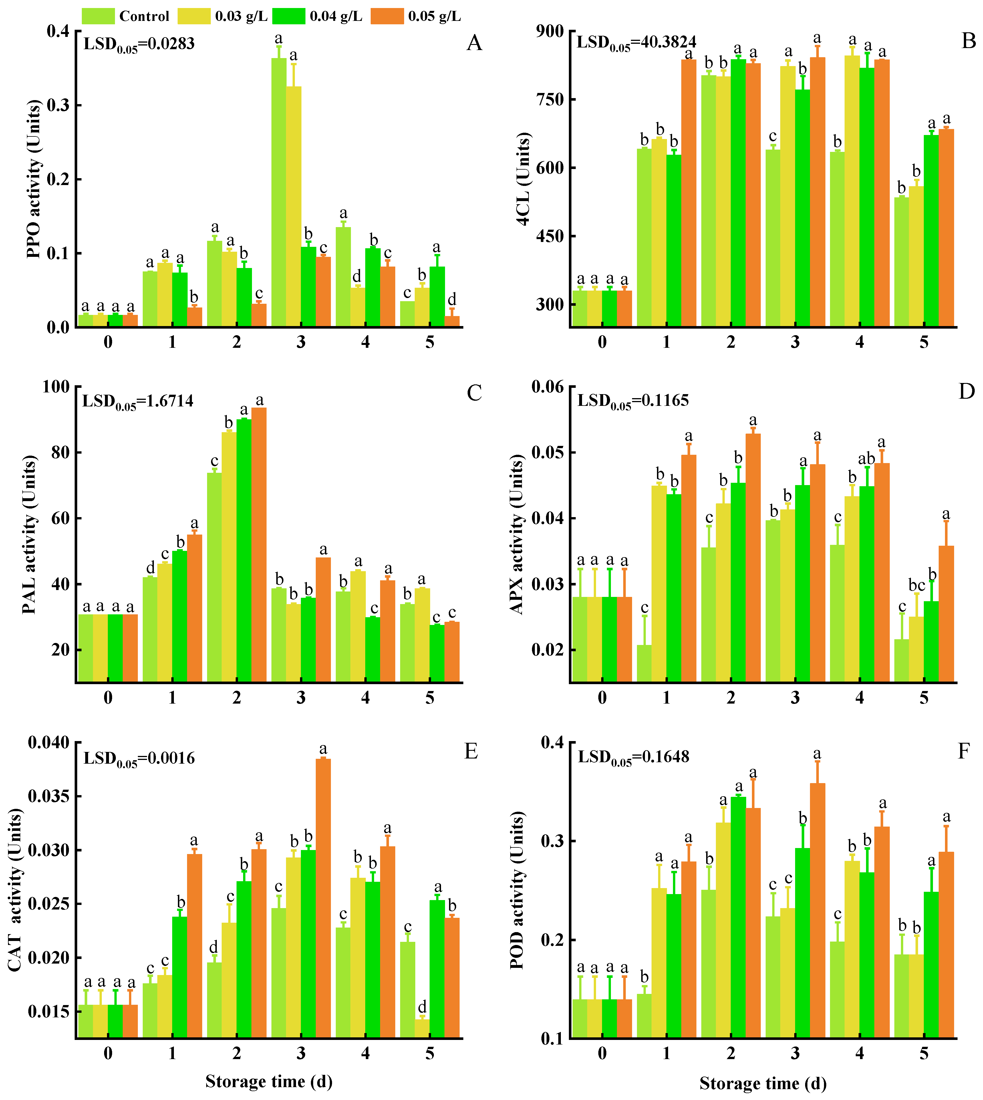 Foods 12 01105 g003 Foods 12 01105 g003