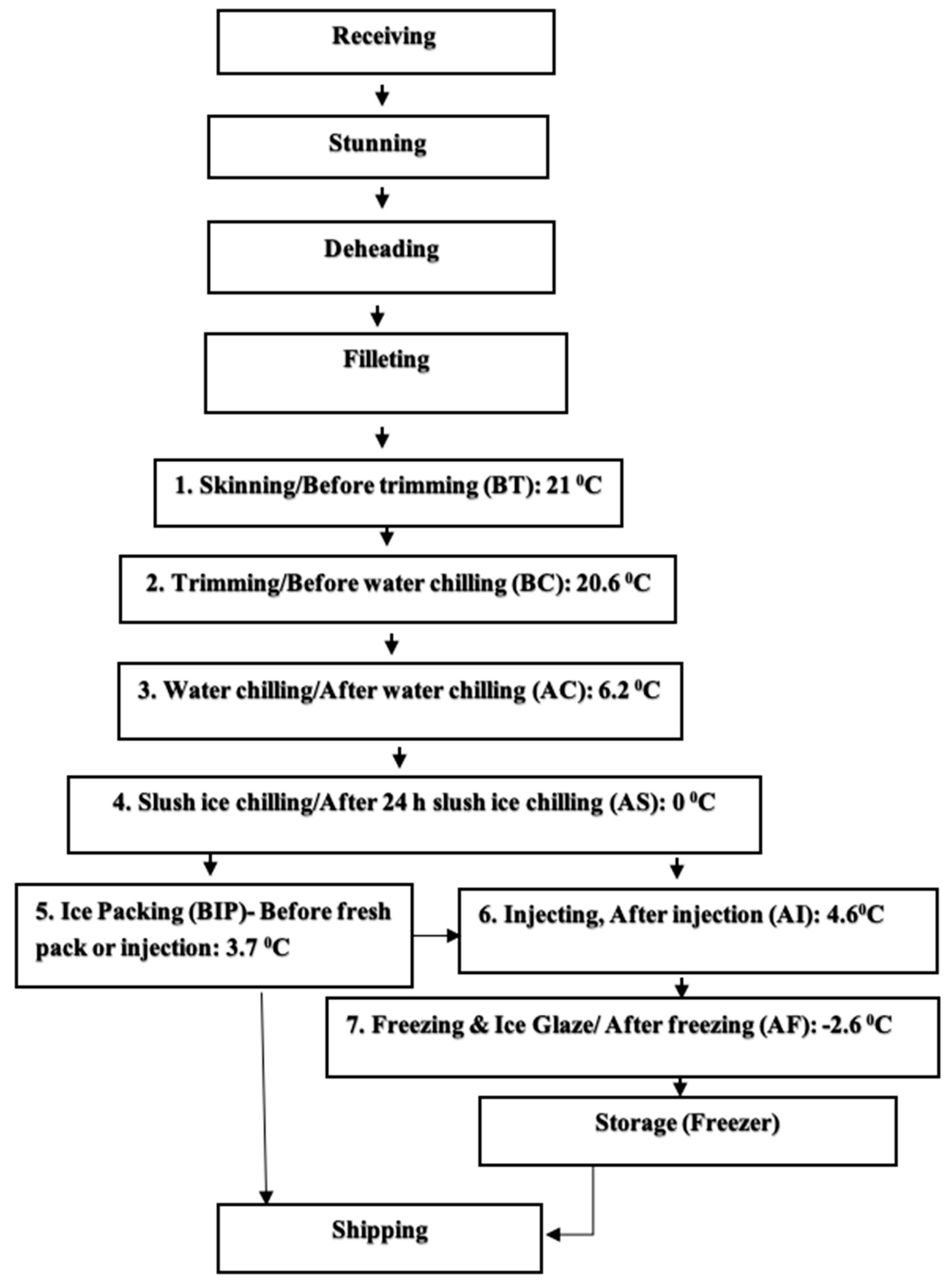 Foods 12 01112 g001 Foods 12 01112 g001