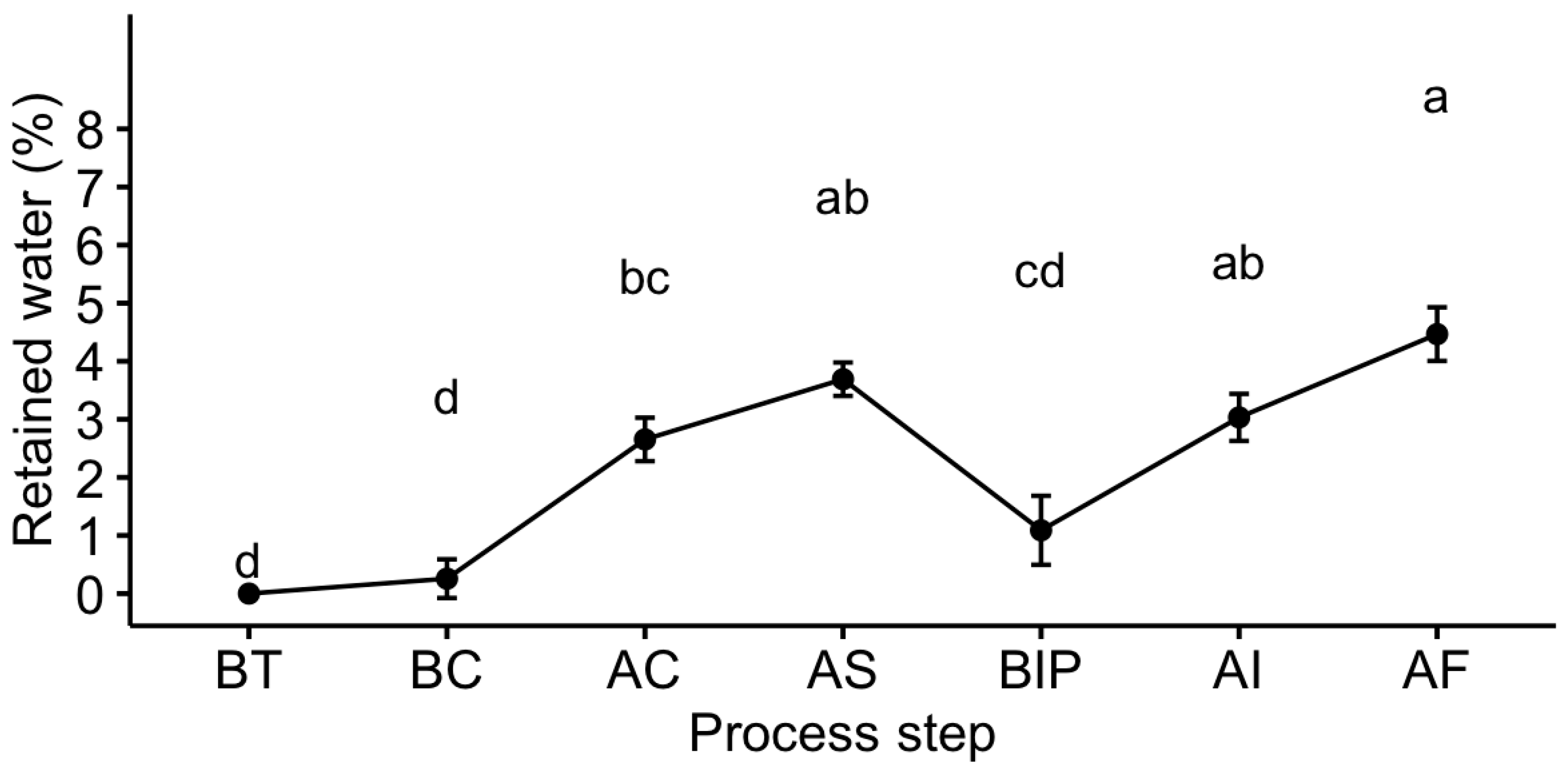 Foods 12 01112 g002 Foods 12 01112 g002