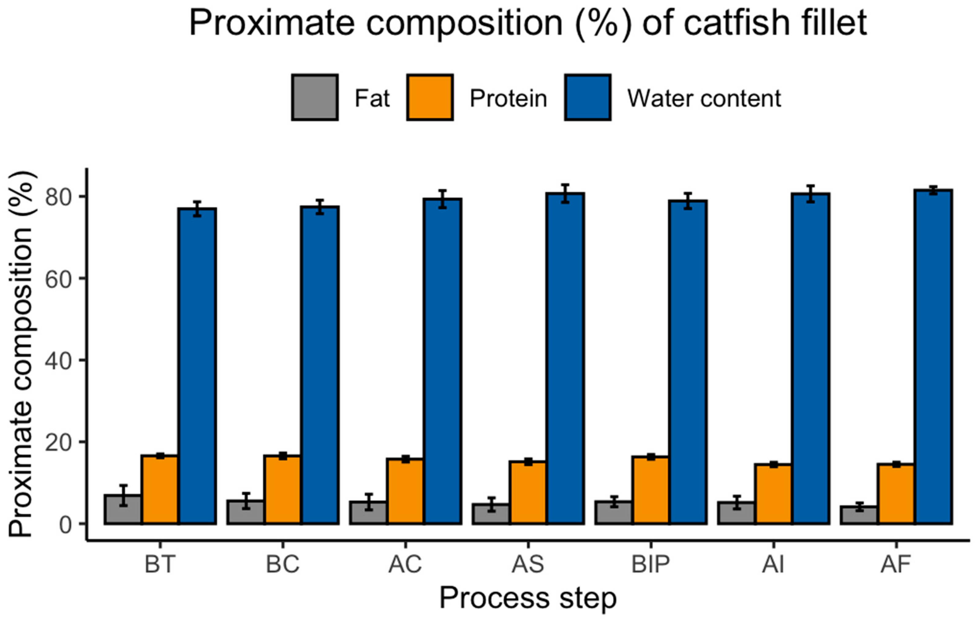 Foods 12 01112 g003 Foods 12 01112 g003