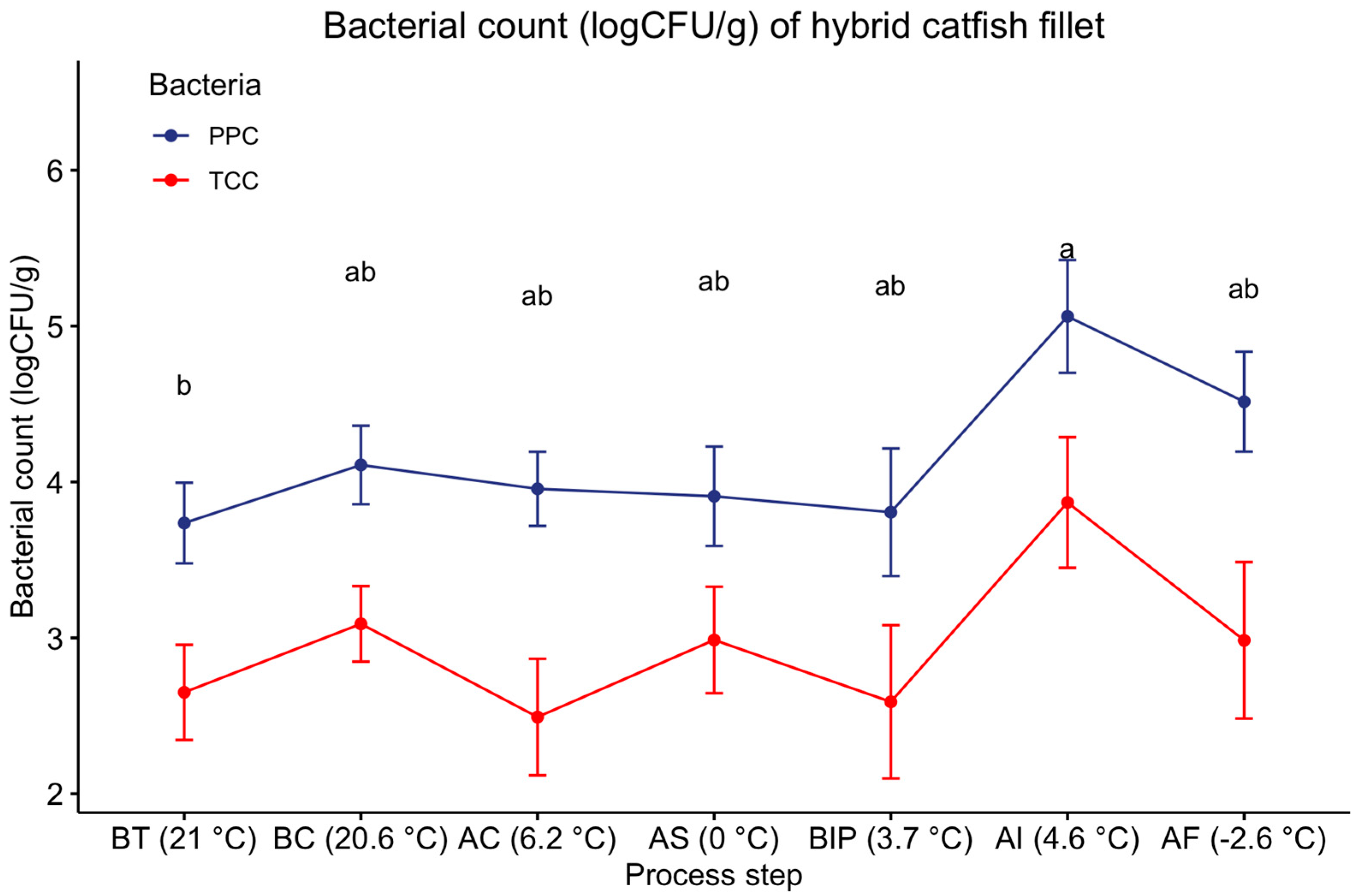 Foods 12 01112 g004 Foods 12 01112 g004