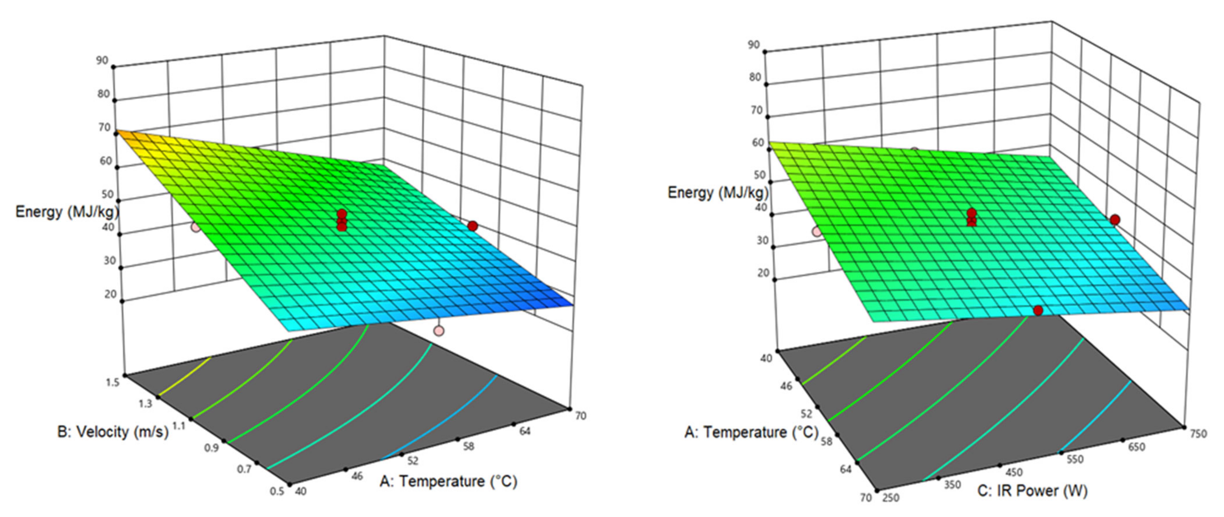 Foods 12 01114 g002a Foods 12 01114 g002a