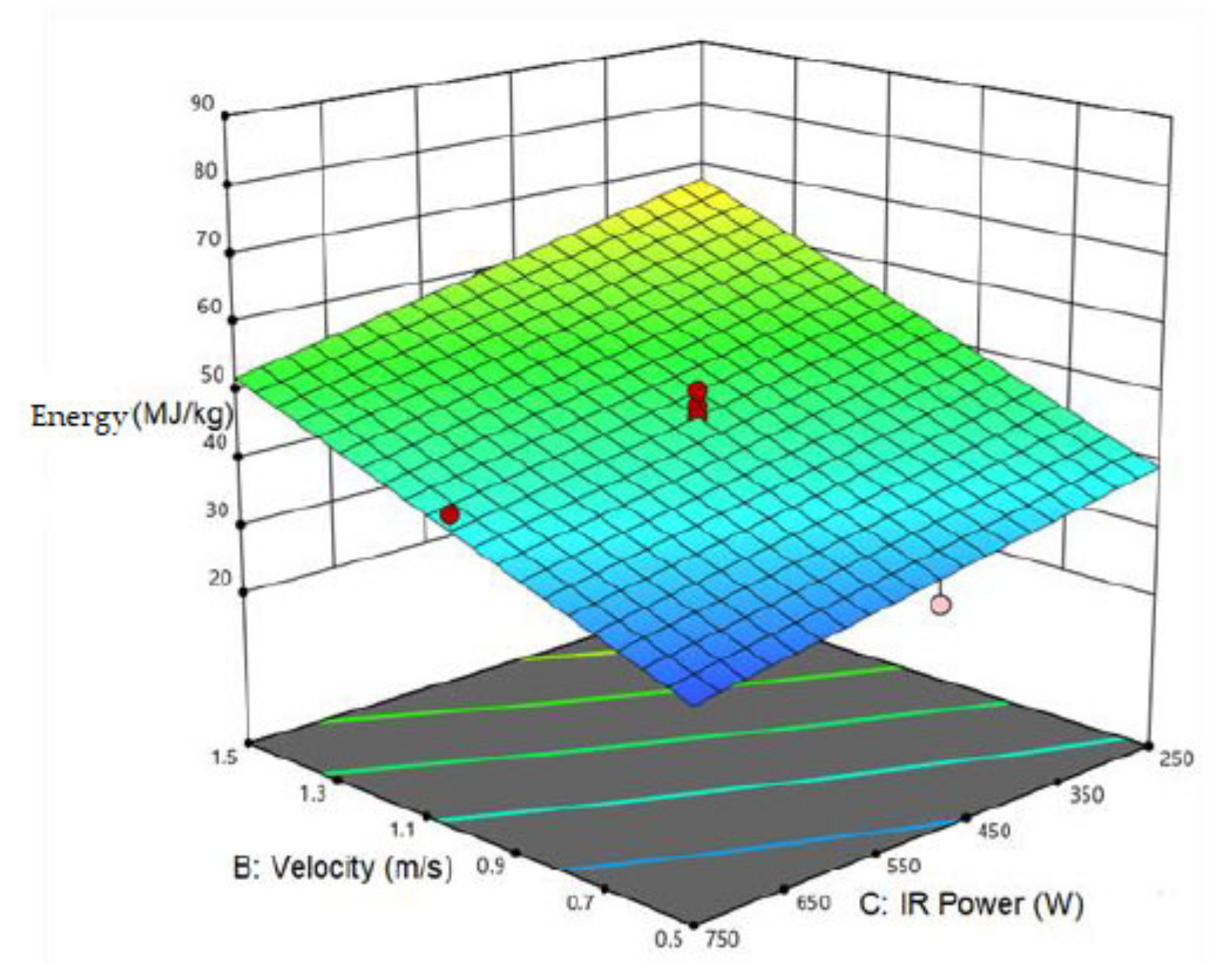 Foods 12 01114 g002b Foods 12 01114 g002b