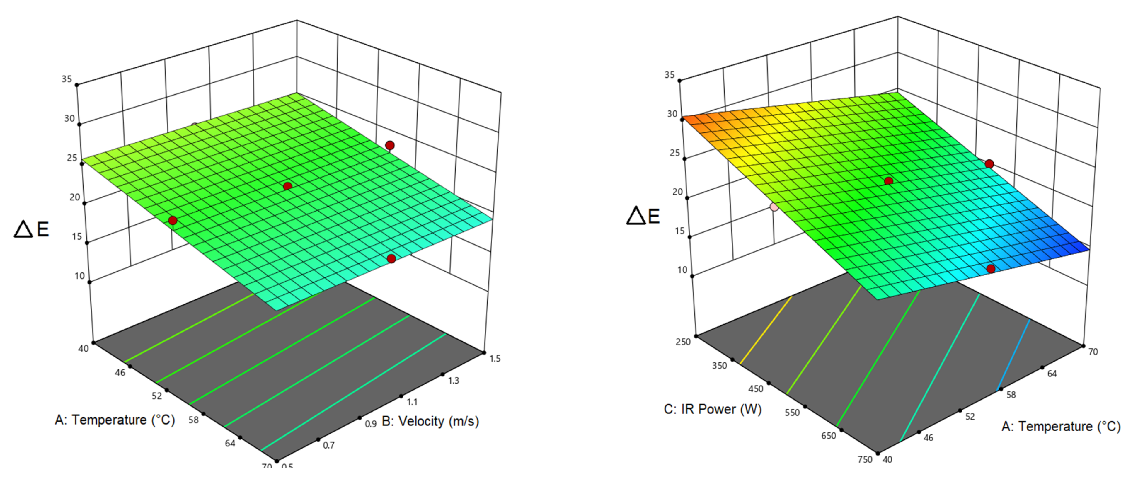 Foods 12 01114 g003 Foods 12 01114 g003