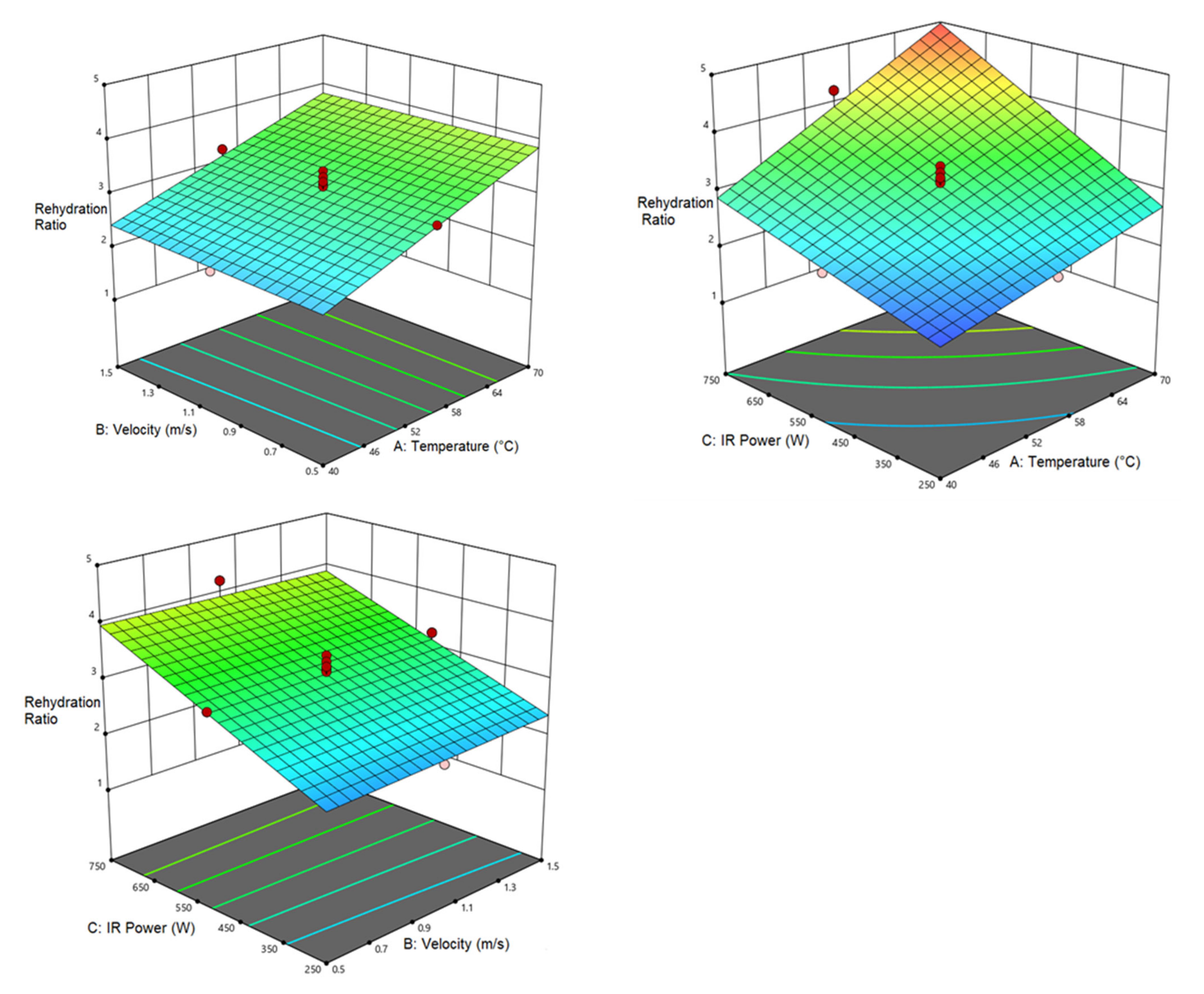 Foods 12 01114 g005 Foods 12 01114 g005