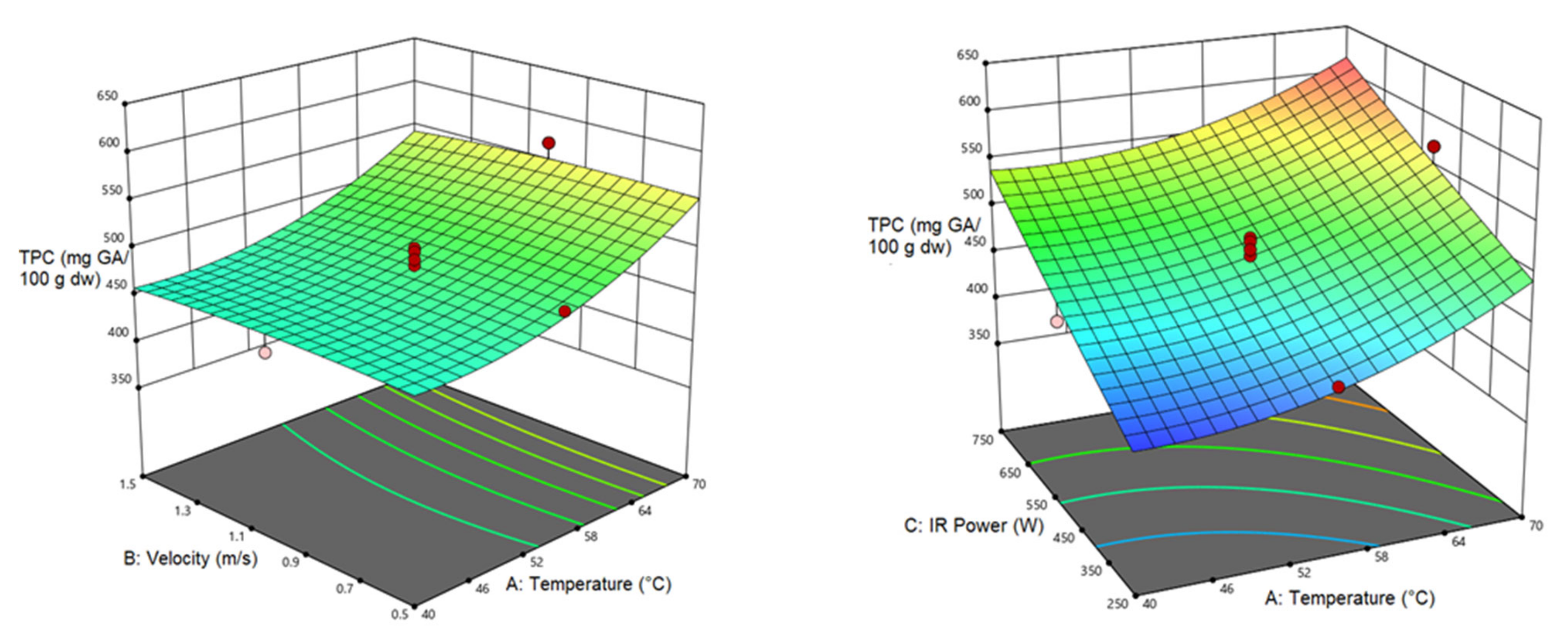 Foods 12 01114 g006a Foods 12 01114 g006a