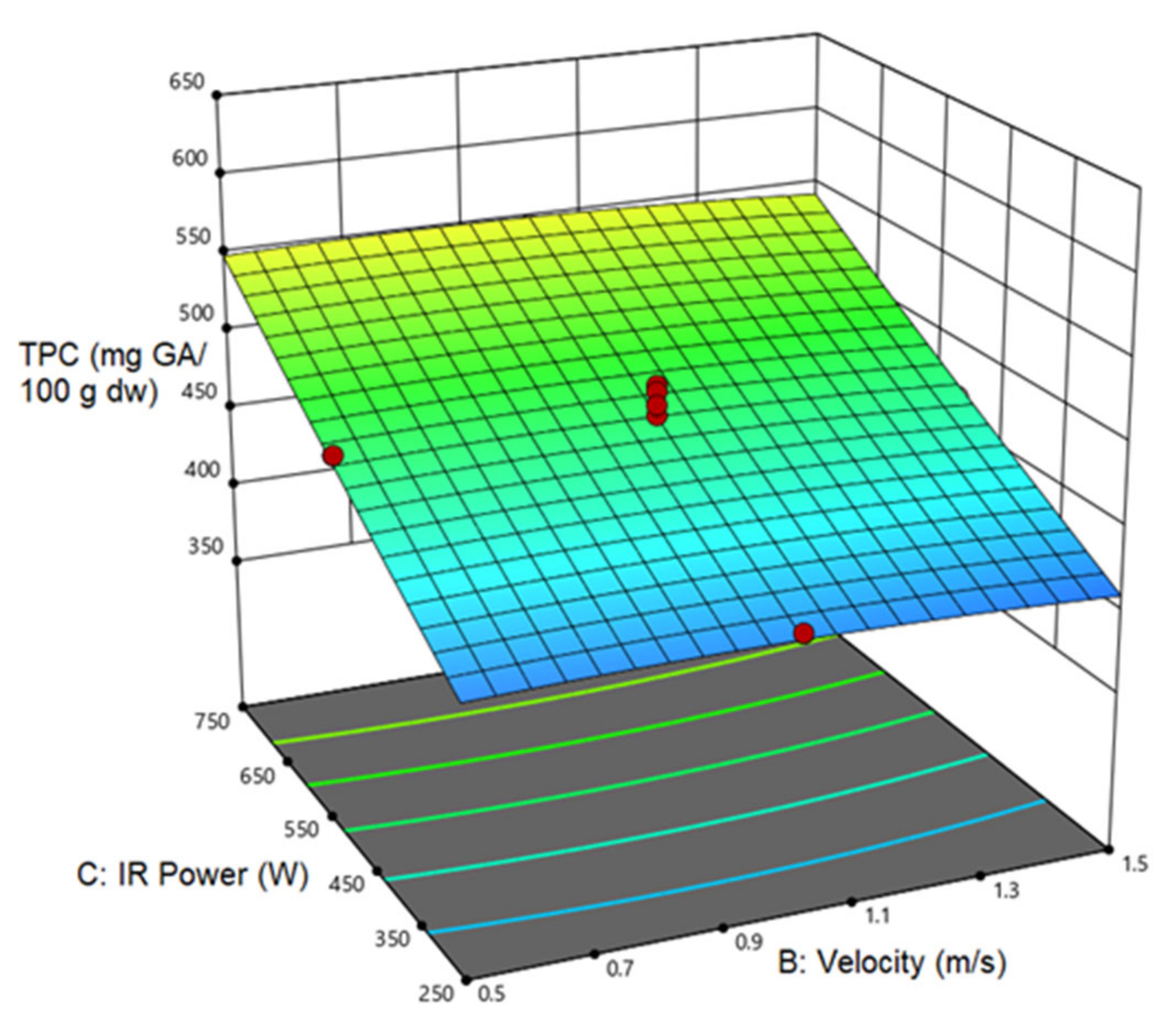 Foods 12 01114 g006b Foods 12 01114 g006b