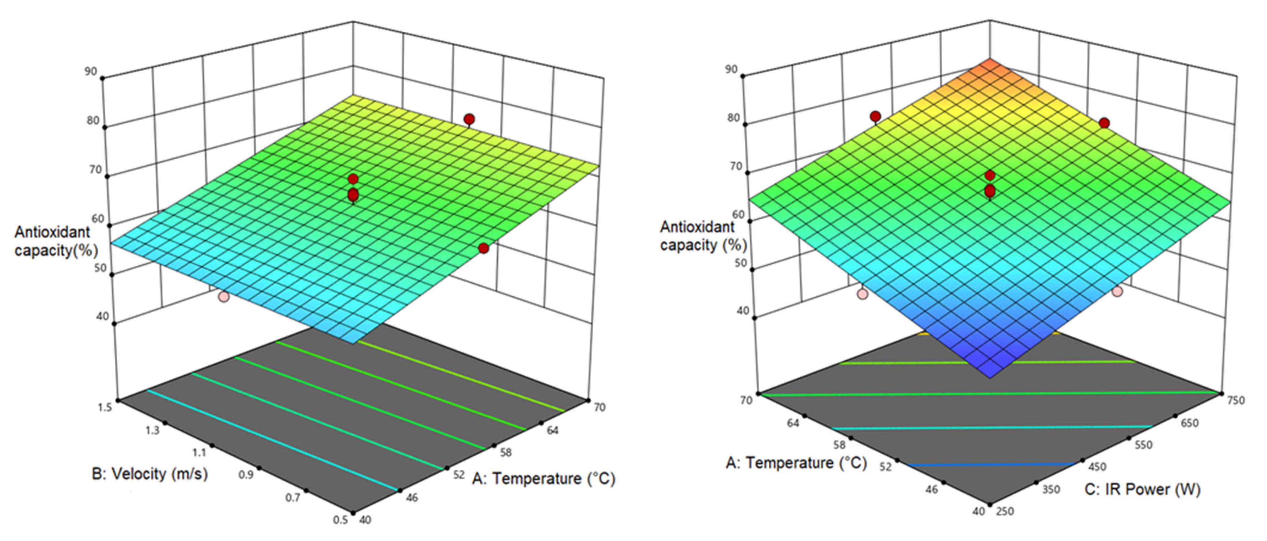 Foods 12 01114 g007 Foods 12 01114 g007