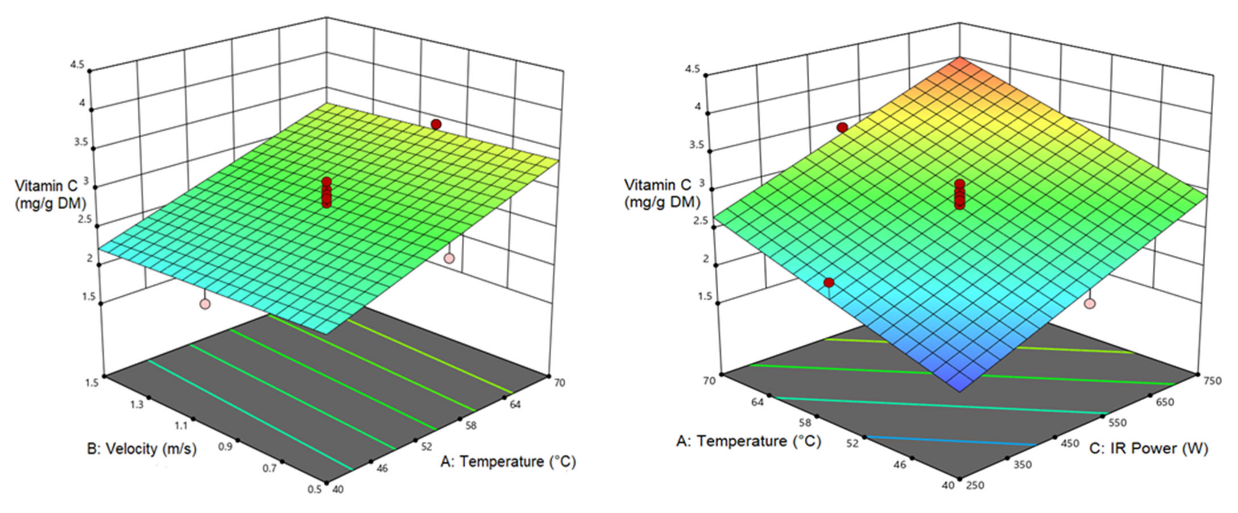 Foods 12 01114 g008 Foods 12 01114 g008