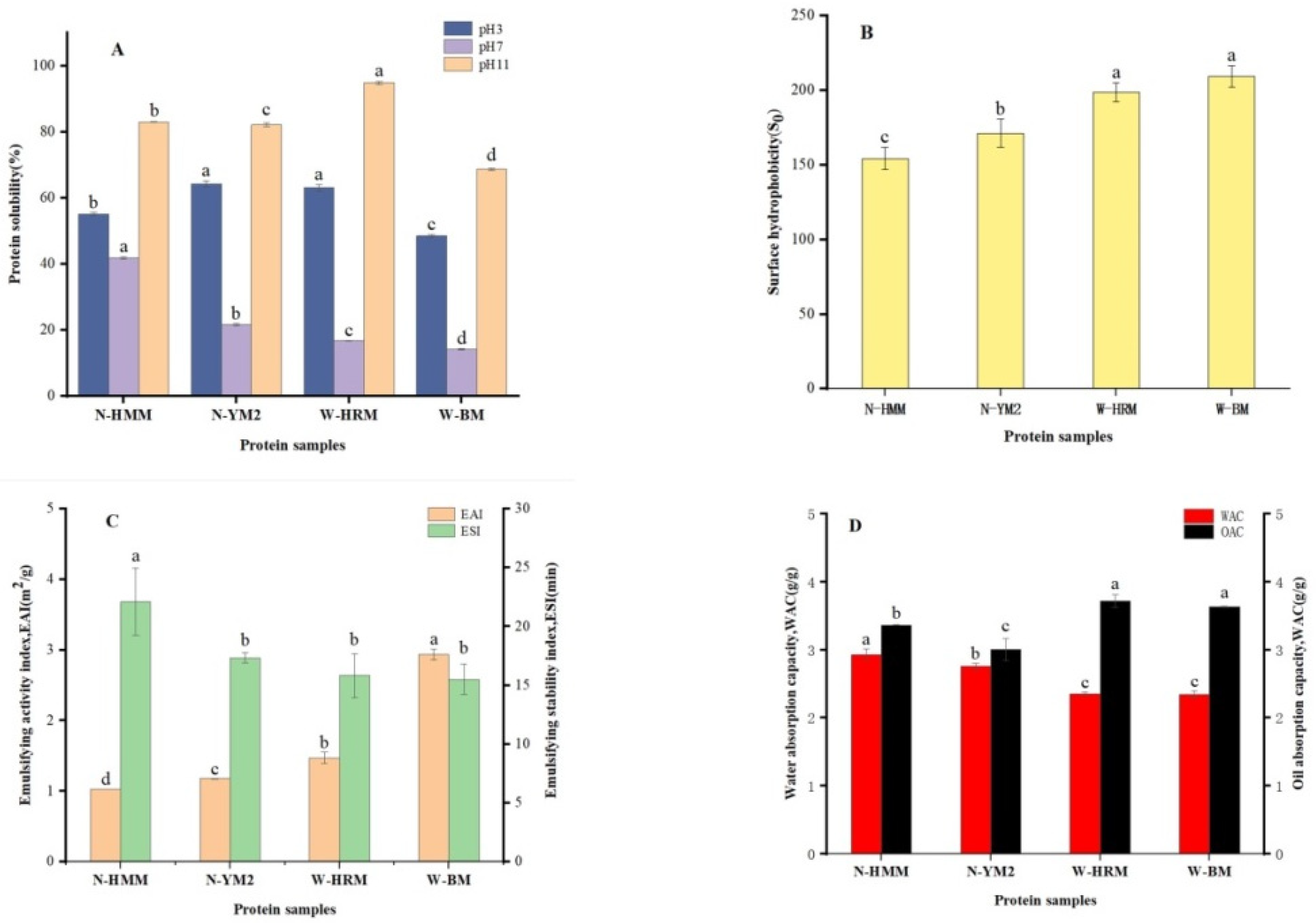 Foods 12 01116 g002 Foods 12 01116 g002