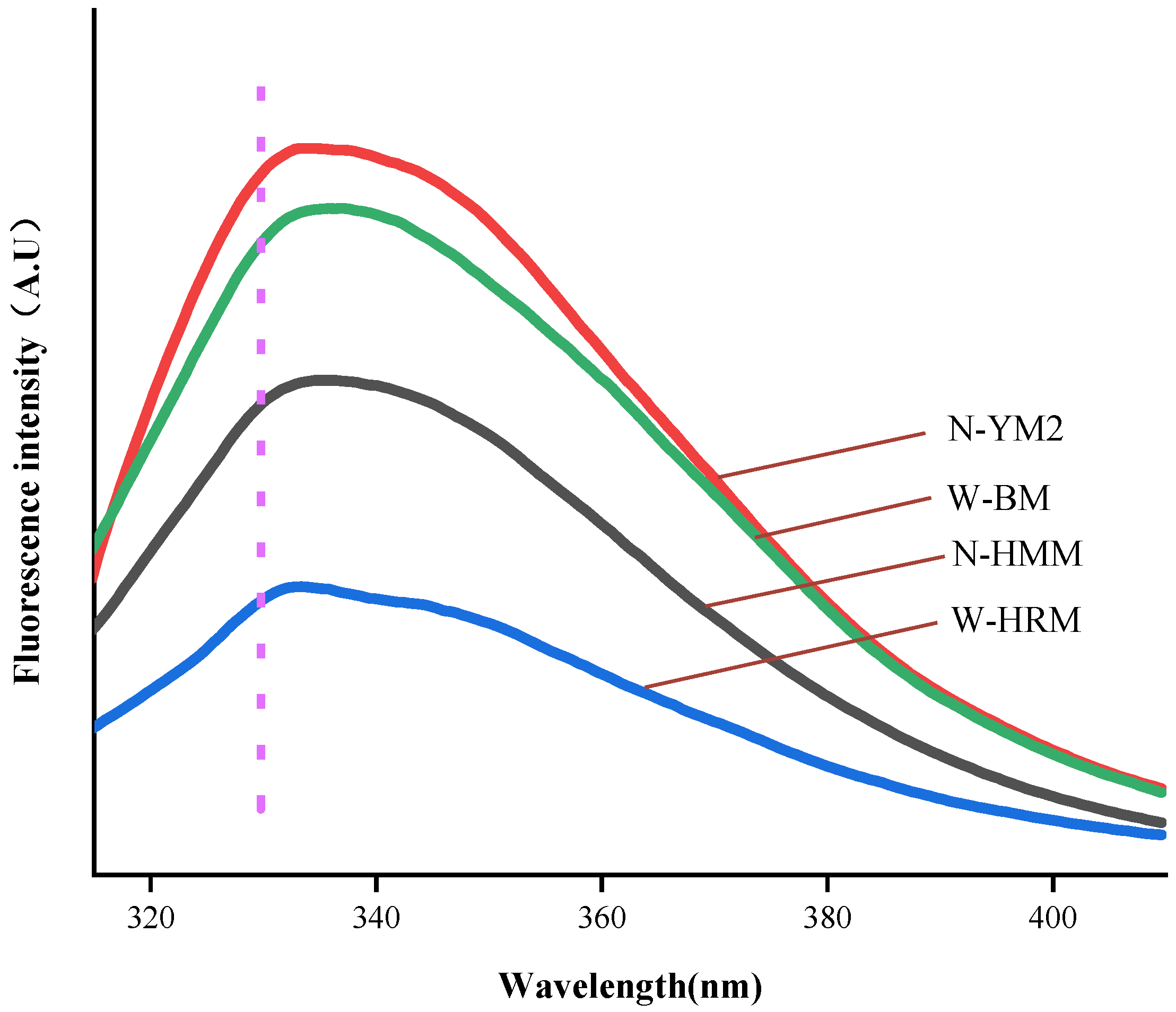 Foods 12 01116 g003 Foods 12 01116 g003