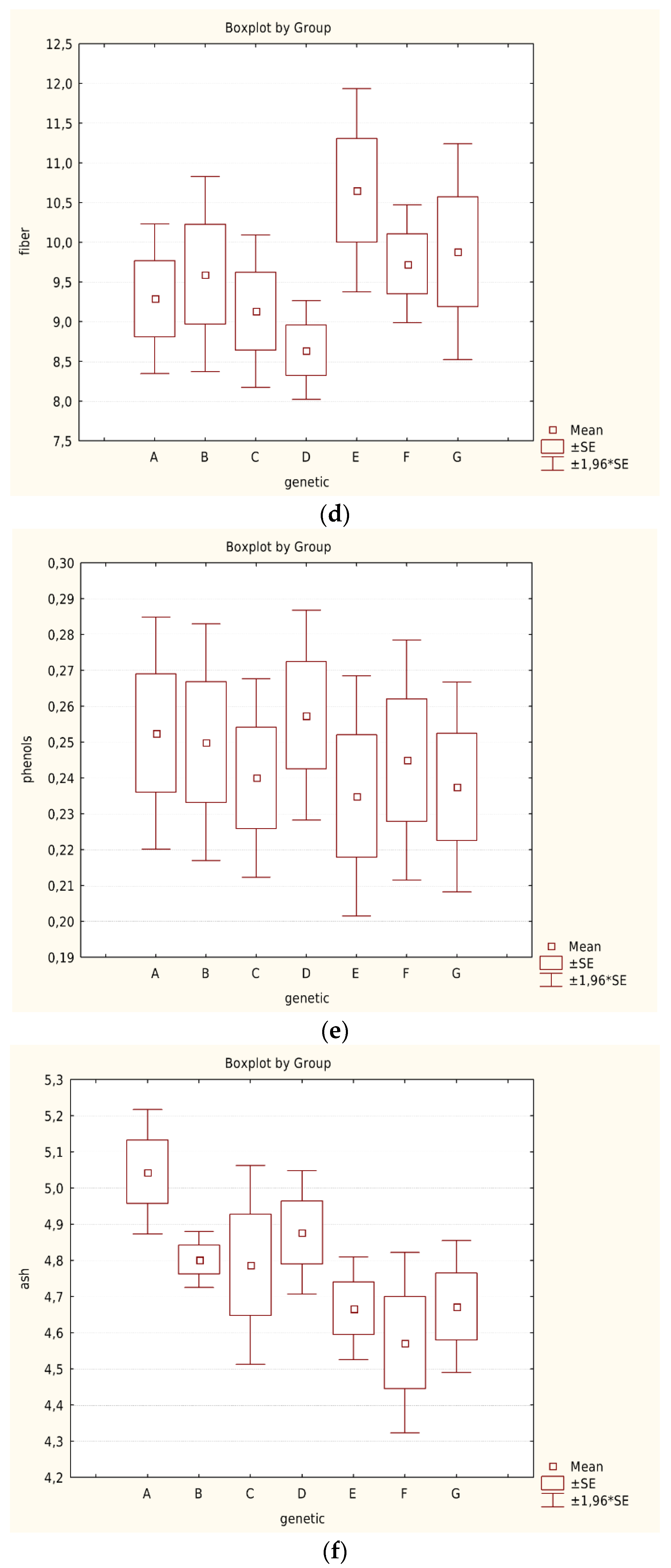 Foods Free FullText Microclimate and Genotype Impact on