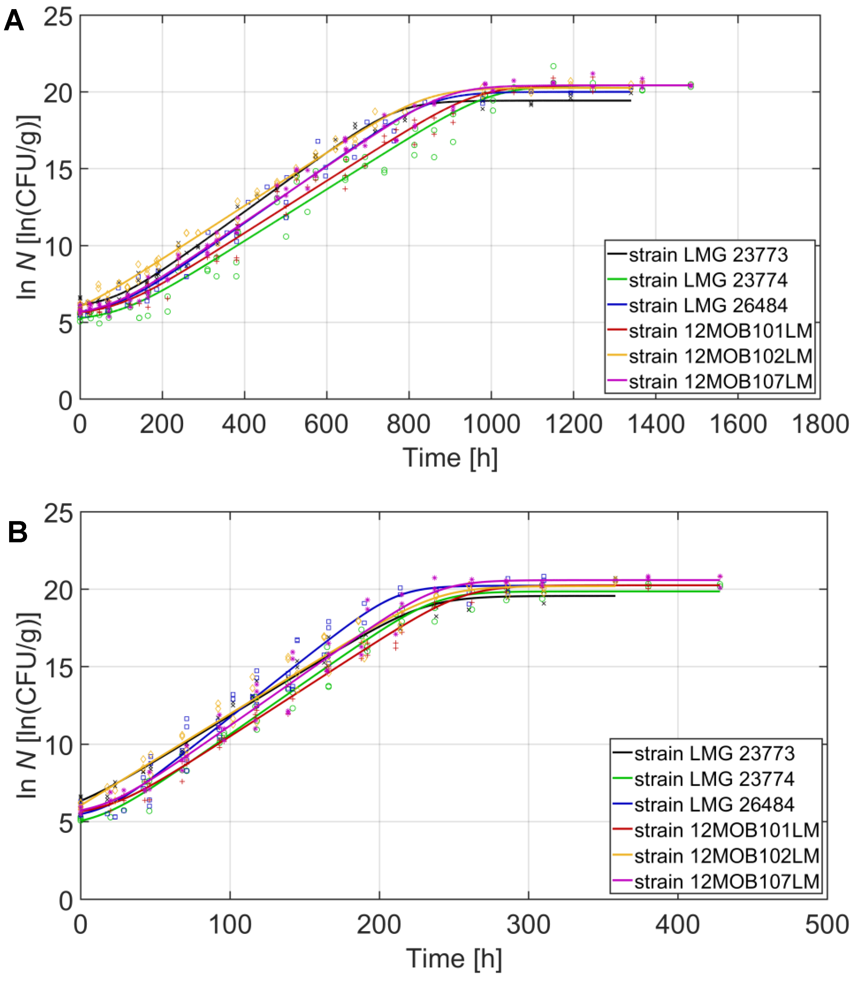 Foods 12 01123 g001a Foods 12 01123 g001a