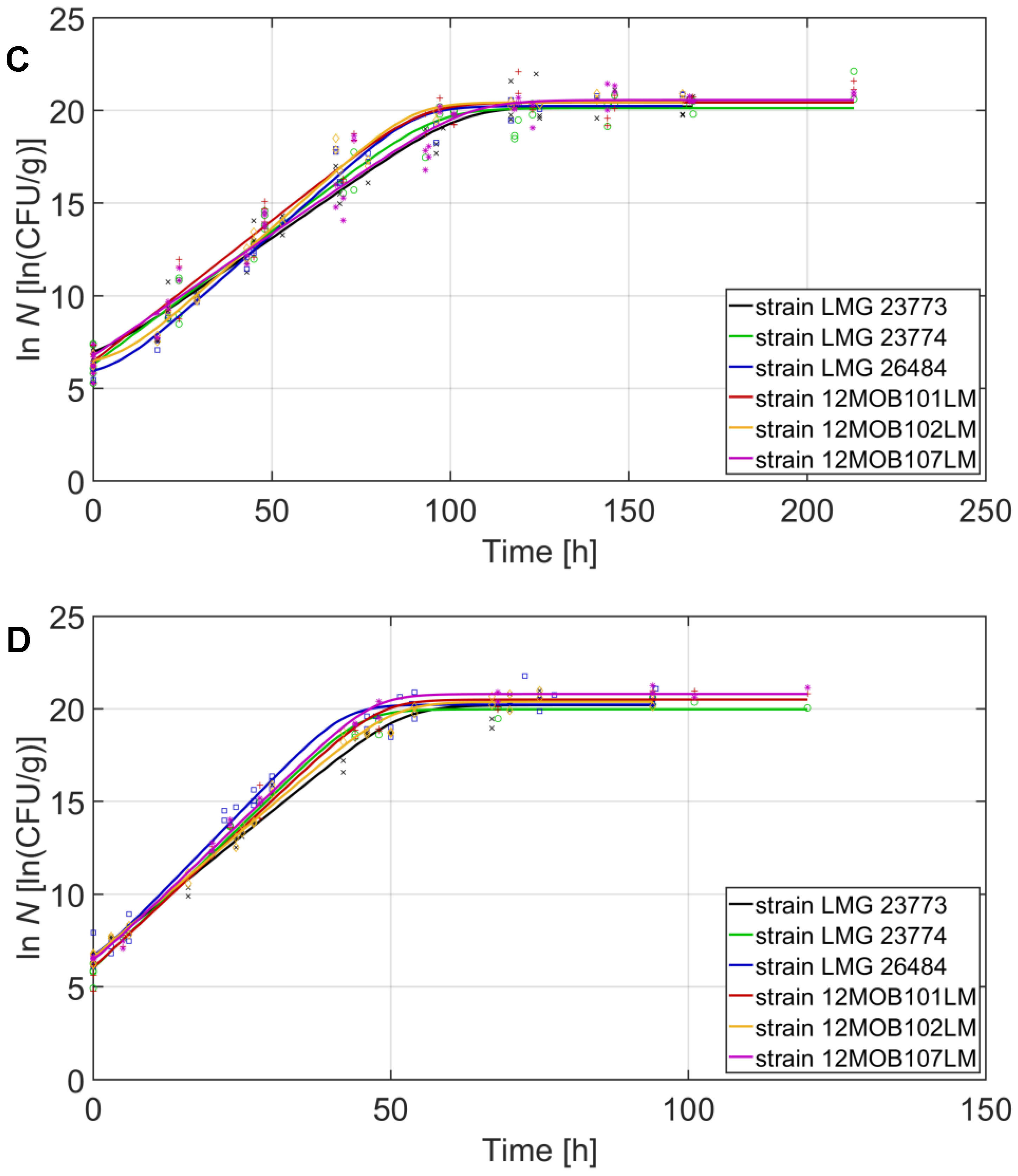 Foods 12 01123 g001b Foods 12 01123 g001b