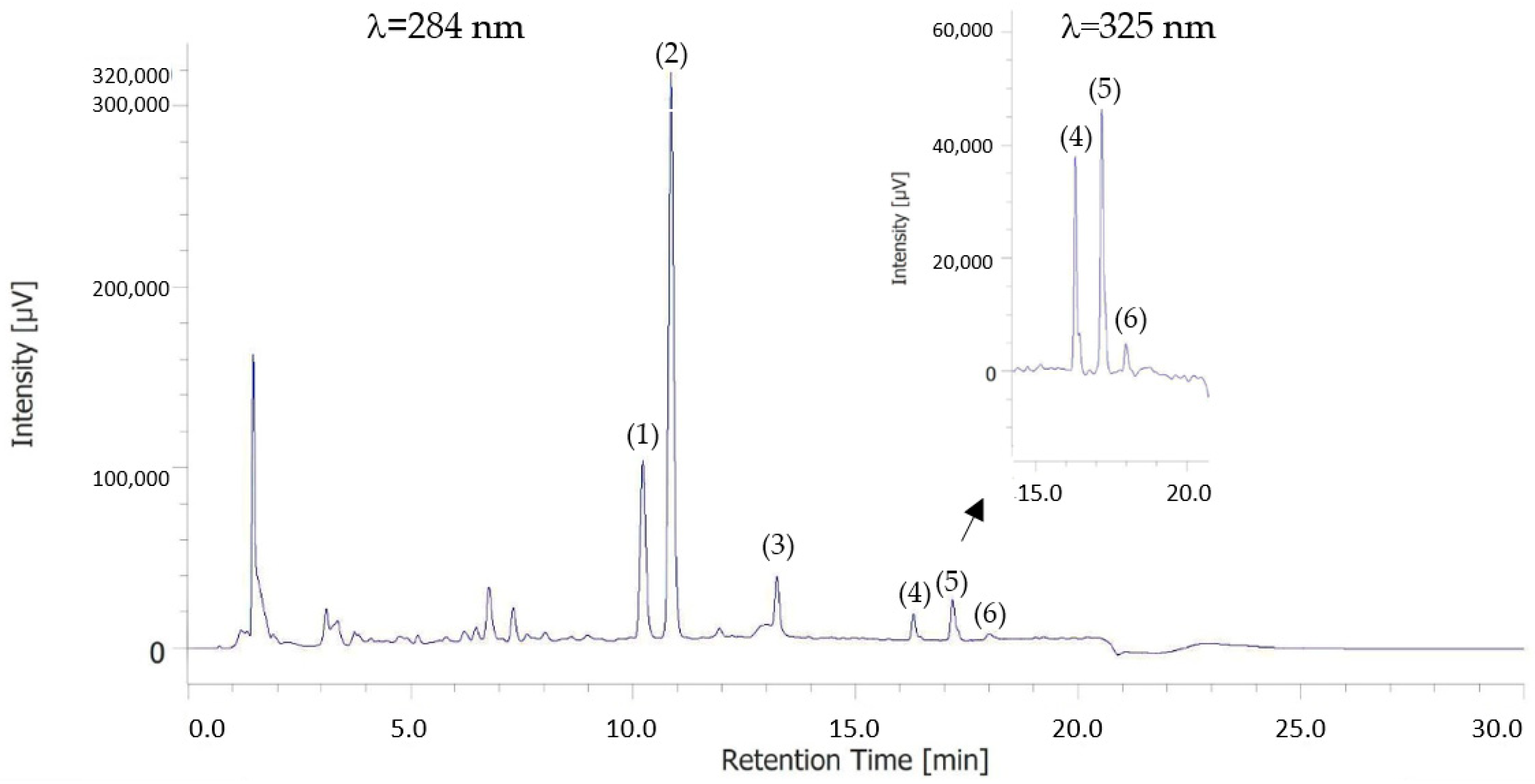 Foods 12 01127 g001 Foods 12 01127 g001