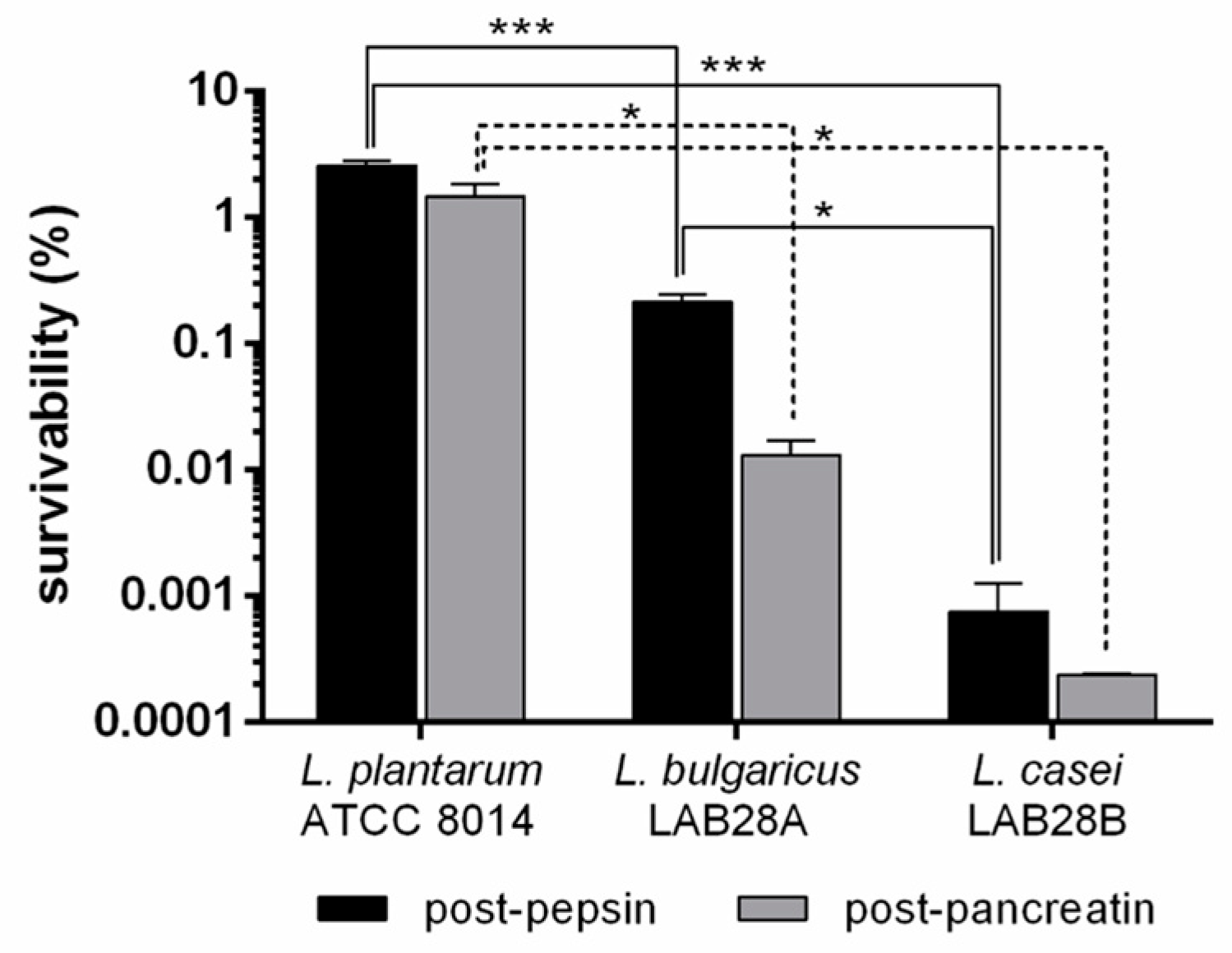 Foods 12 01128 g003 Foods 12 01128 g003