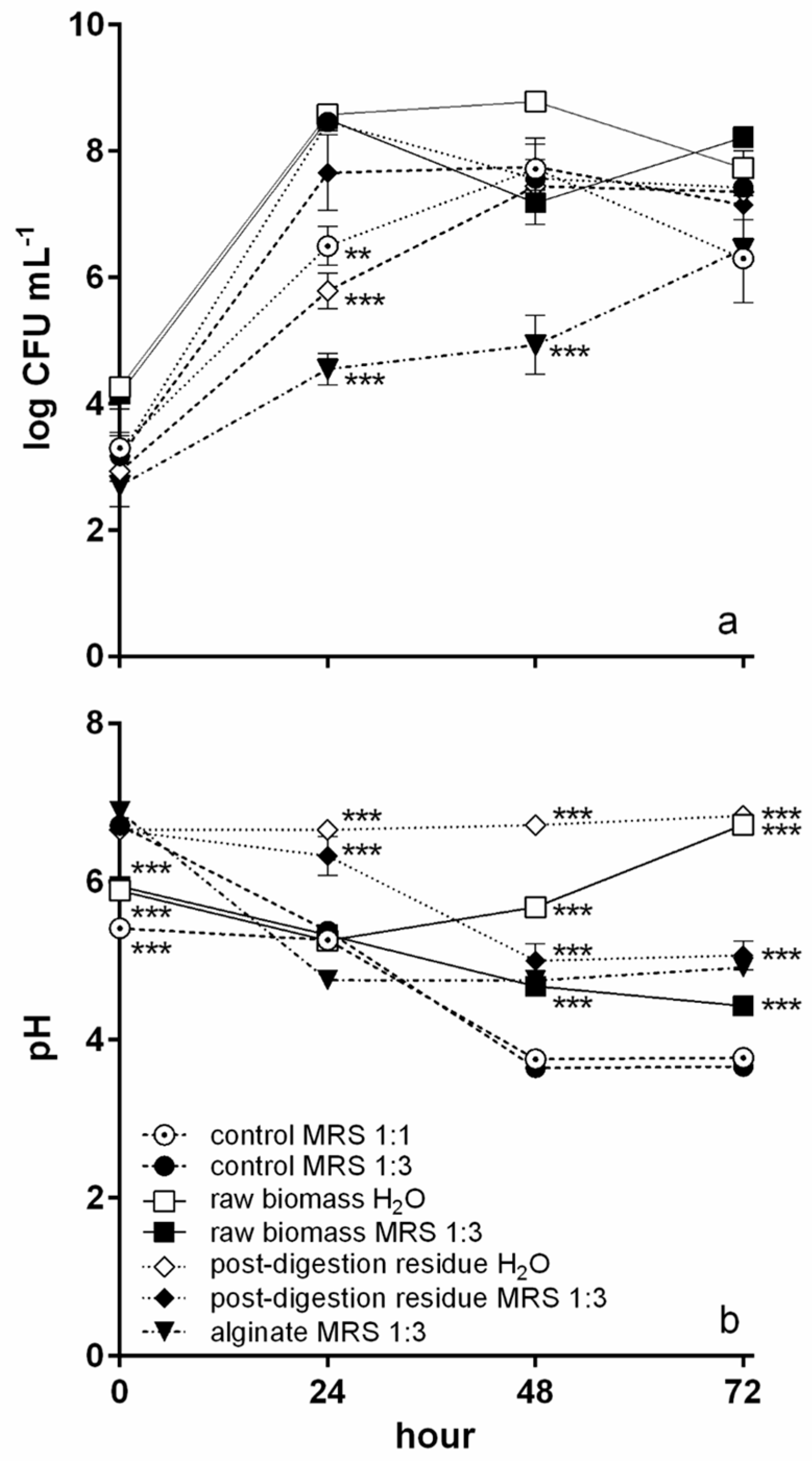Foods 12 01128 g004 Foods 12 01128 g004