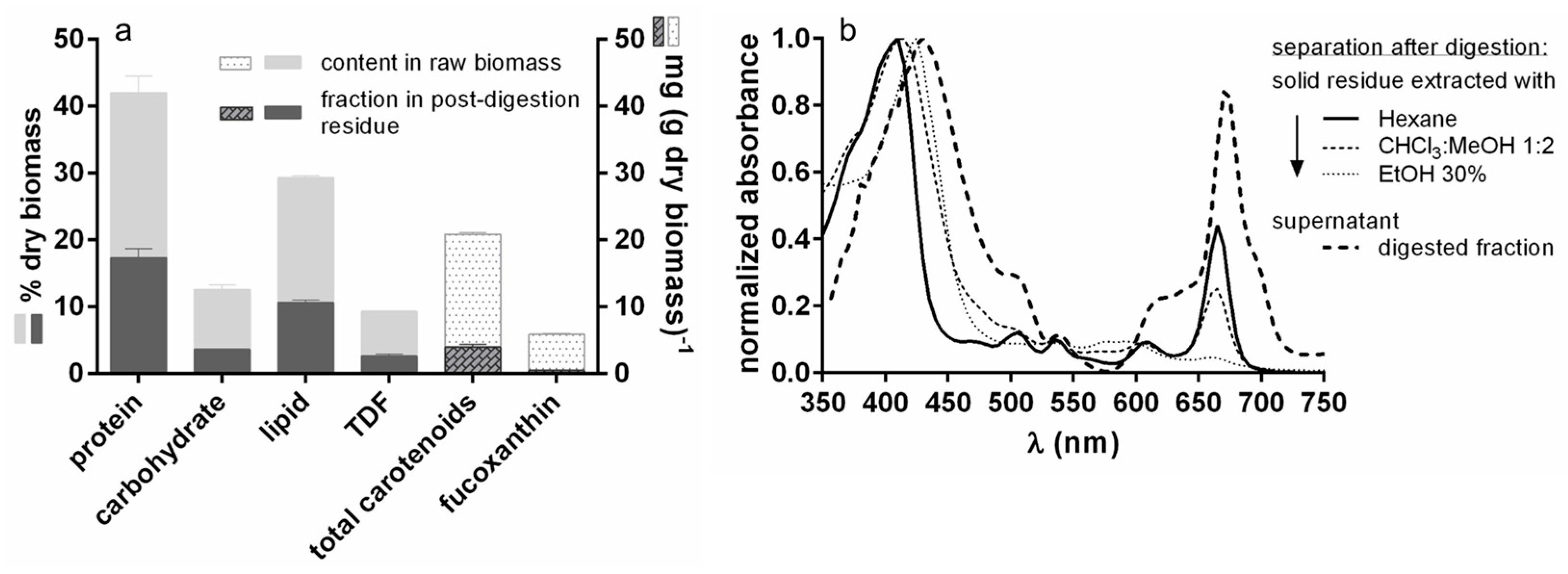 Foods 12 01128 g006 Foods 12 01128 g006