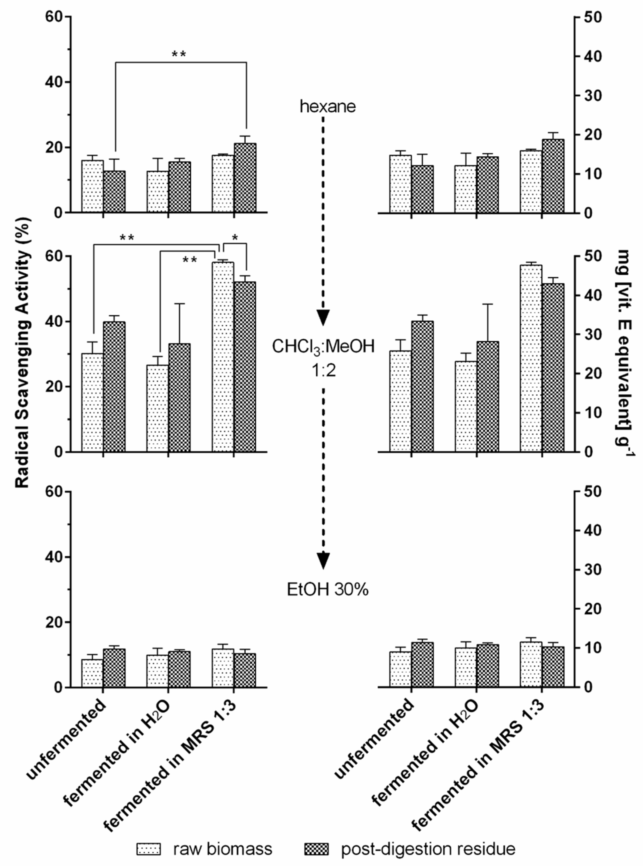 Foods 12 01128 g008 Foods 12 01128 g008