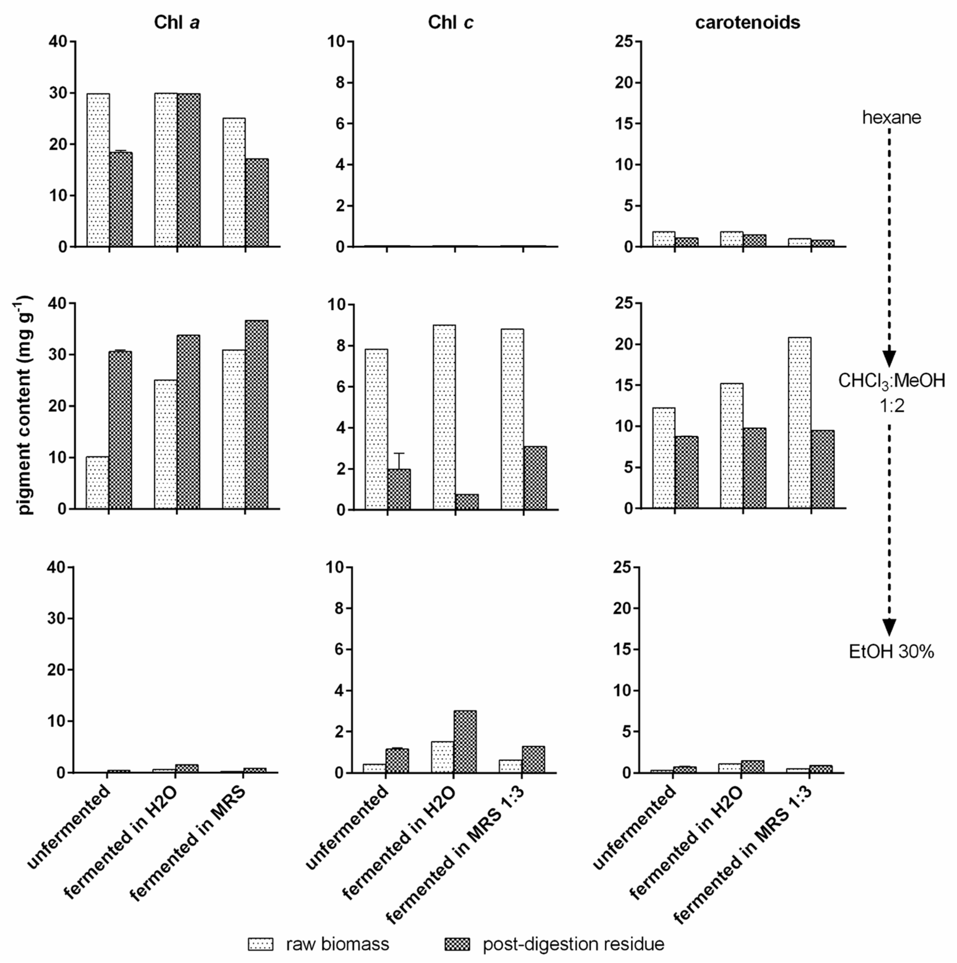 Foods 12 01128 g009 Foods 12 01128 g009
