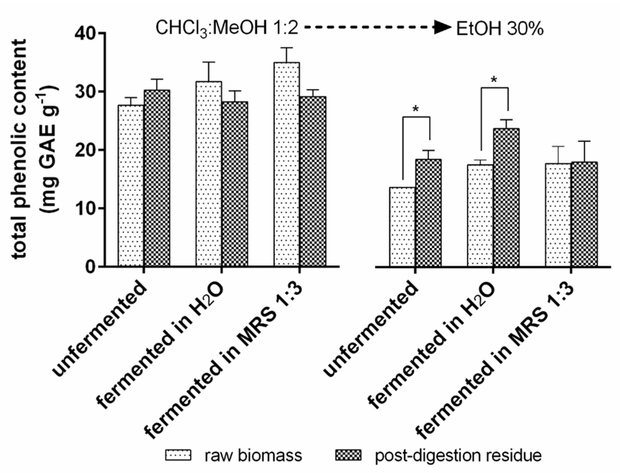 Foods 12 01128 g010 Foods 12 01128 g010