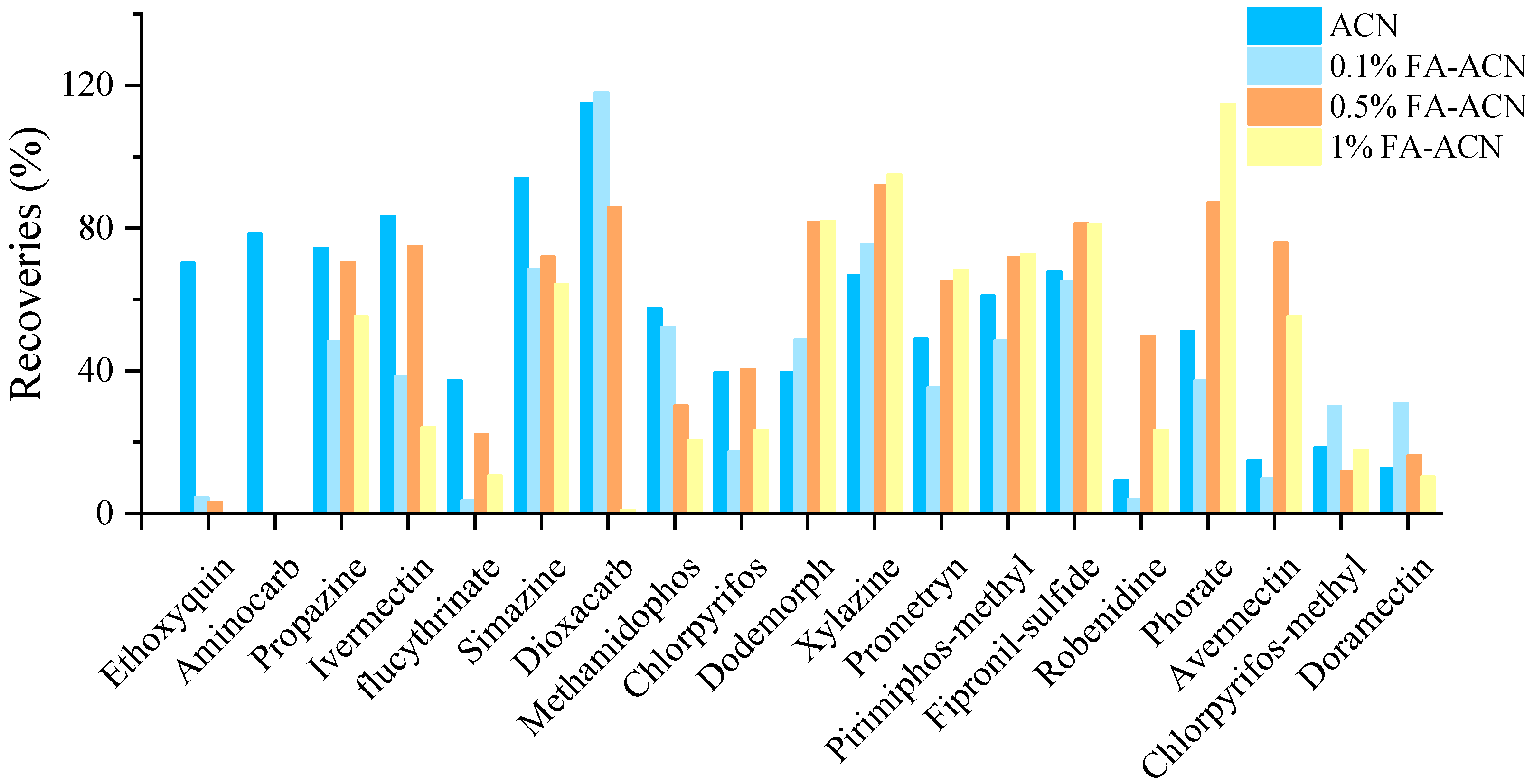 Foods 12 01131 g002 Foods 12 01131 g002