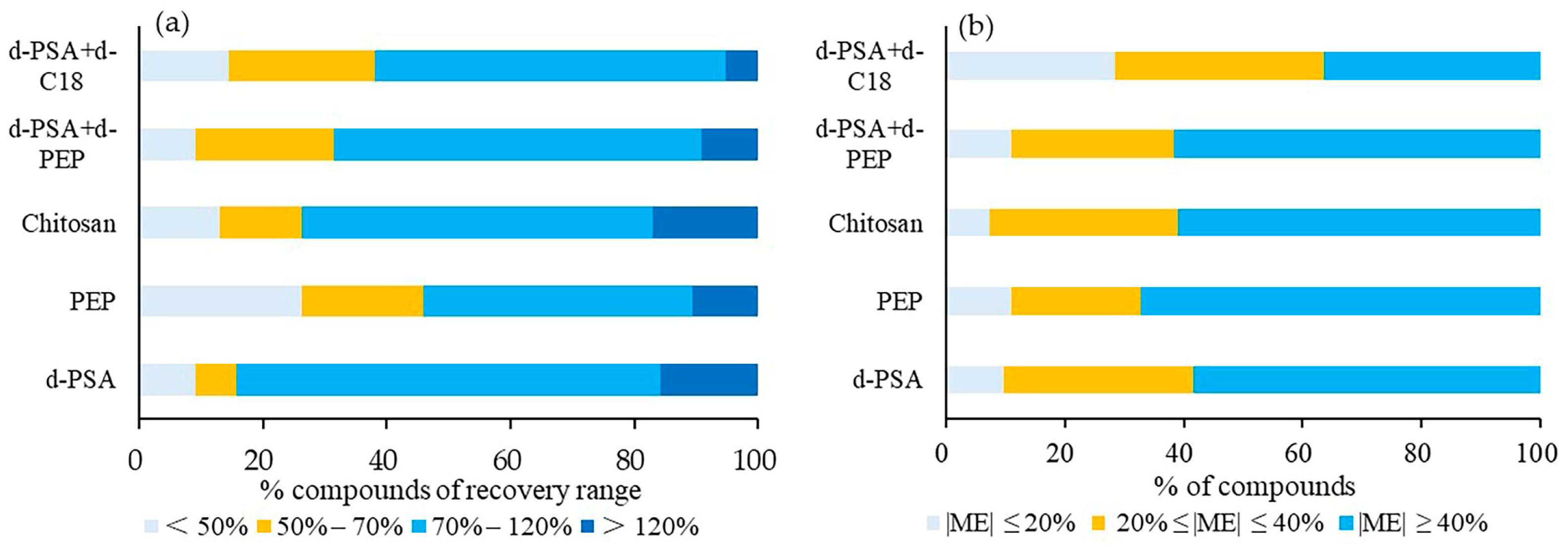 Foods 12 01131 g003 Foods 12 01131 g003