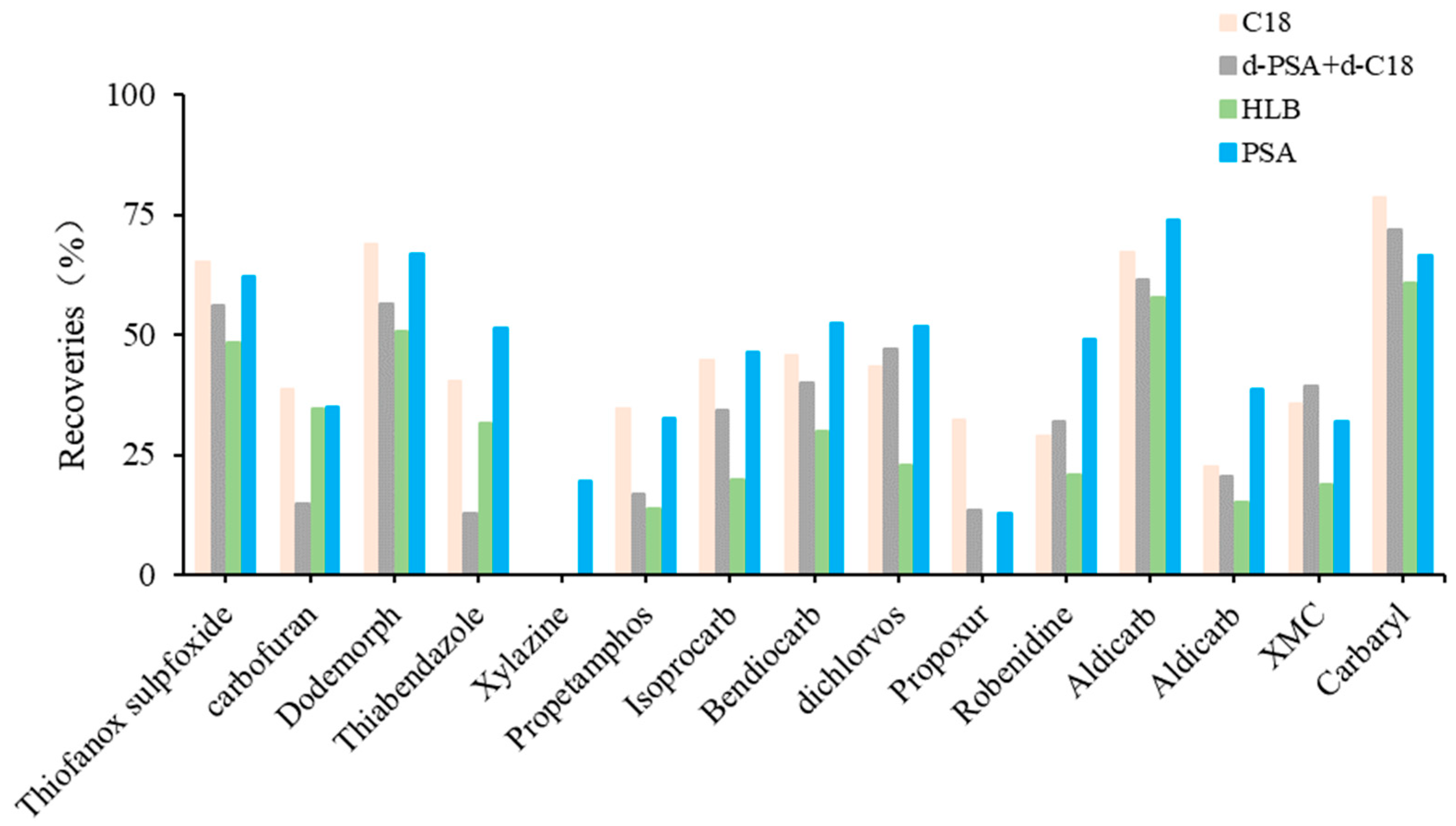 Foods 12 01131 g004 Foods 12 01131 g004
