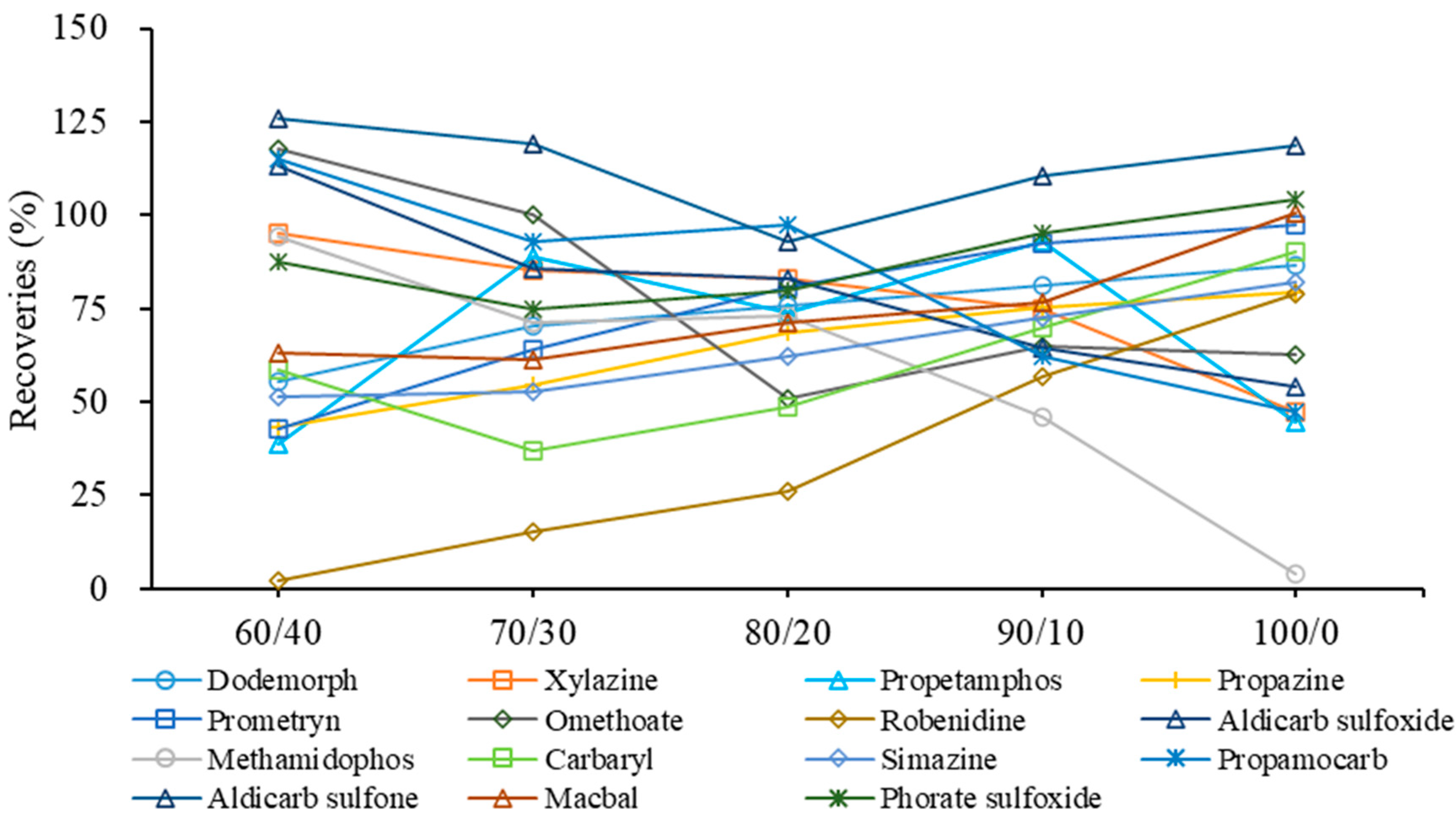 Foods 12 01131 g005 Foods 12 01131 g005