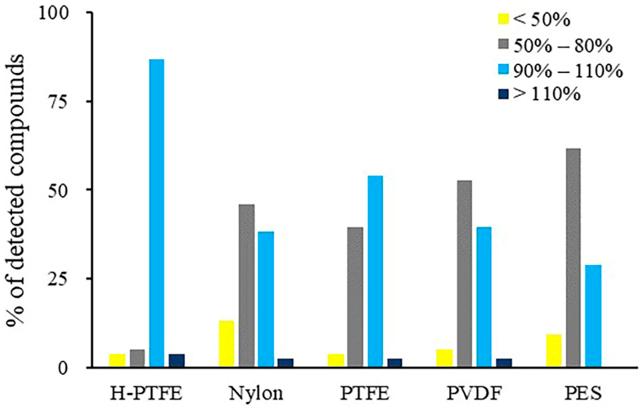 Foods 12 01131 g006 Foods 12 01131 g006