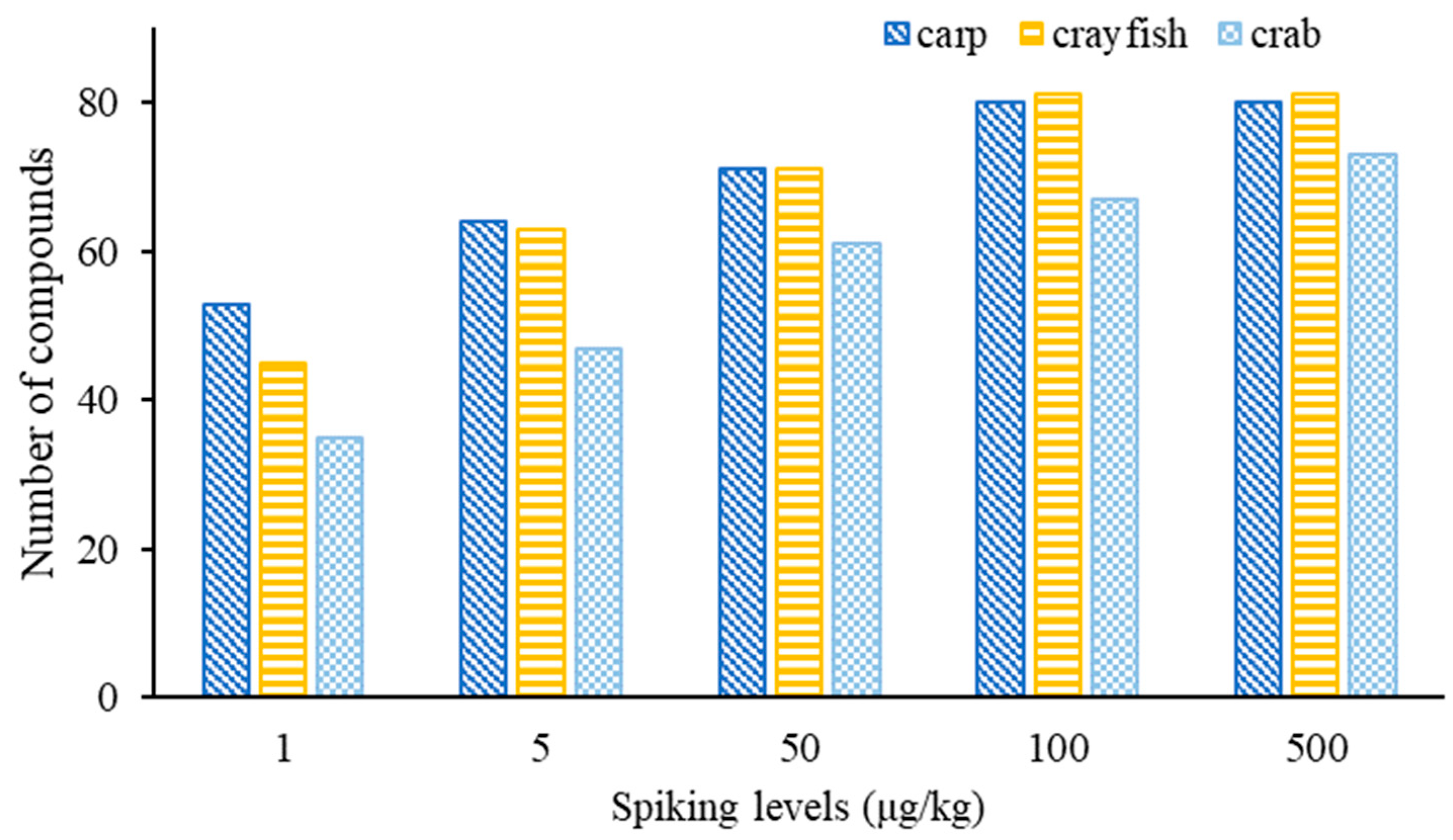 Foods 12 01131 g007 Foods 12 01131 g007