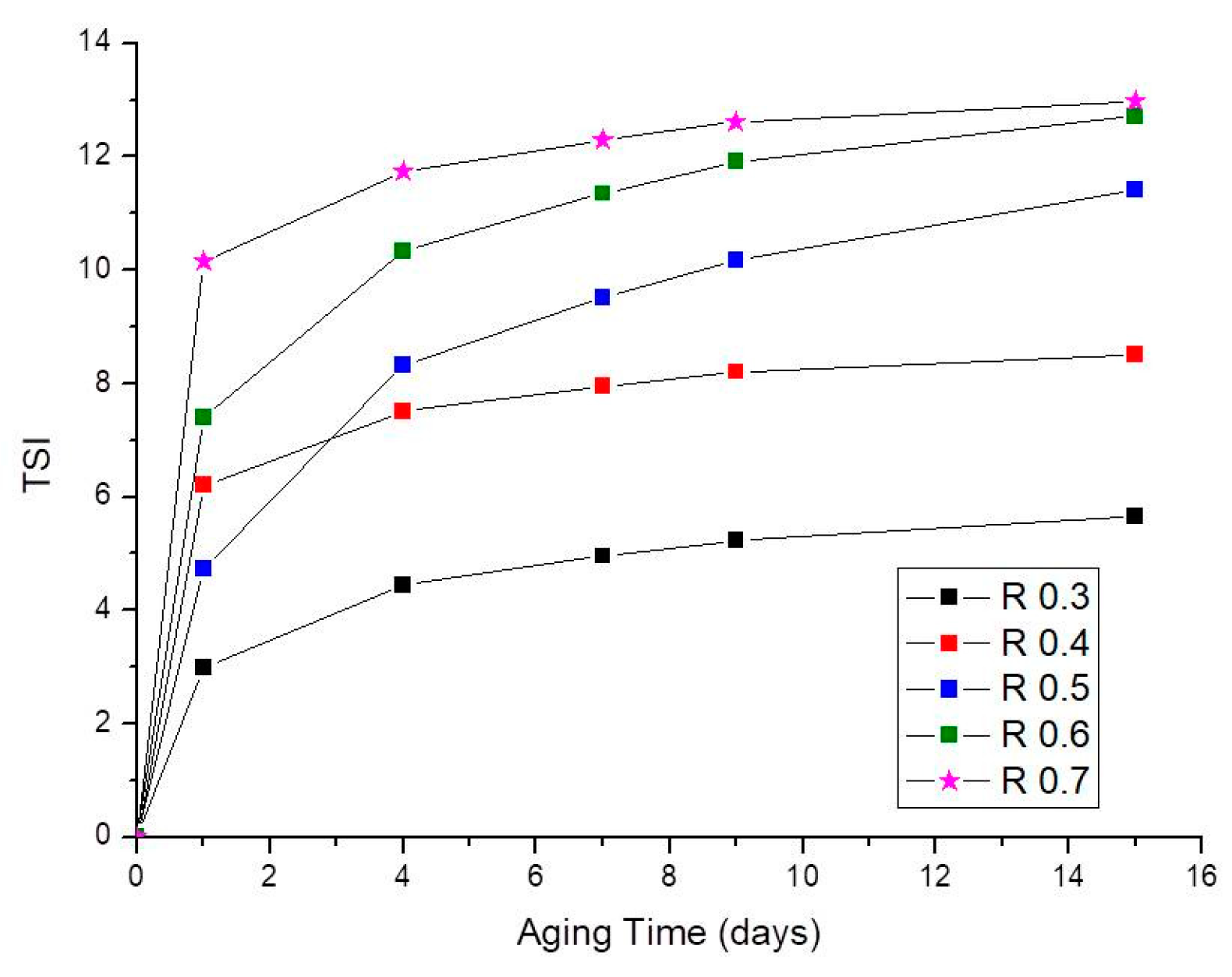 Foods 12 01137 g004 Foods 12 01137 g004
