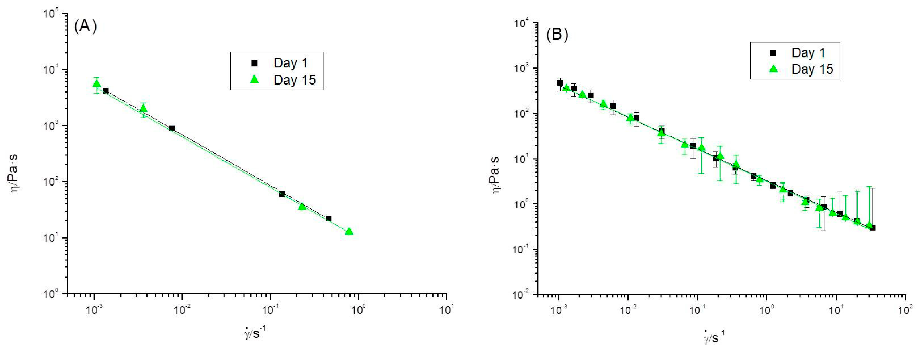 Foods 12 01137 g007 Foods 12 01137 g007