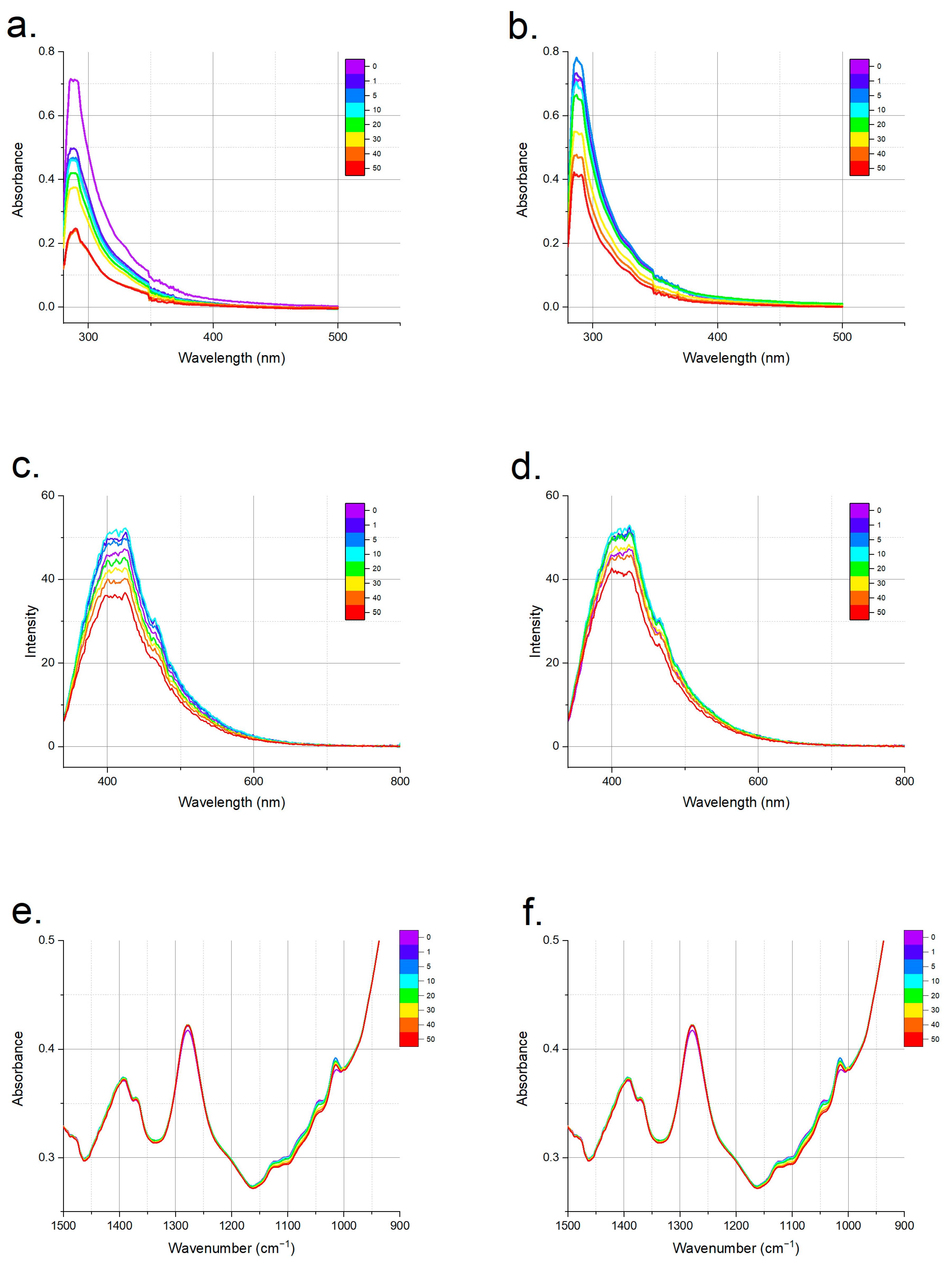 Foods 12 01139 g002 Foods 12 01139 g002